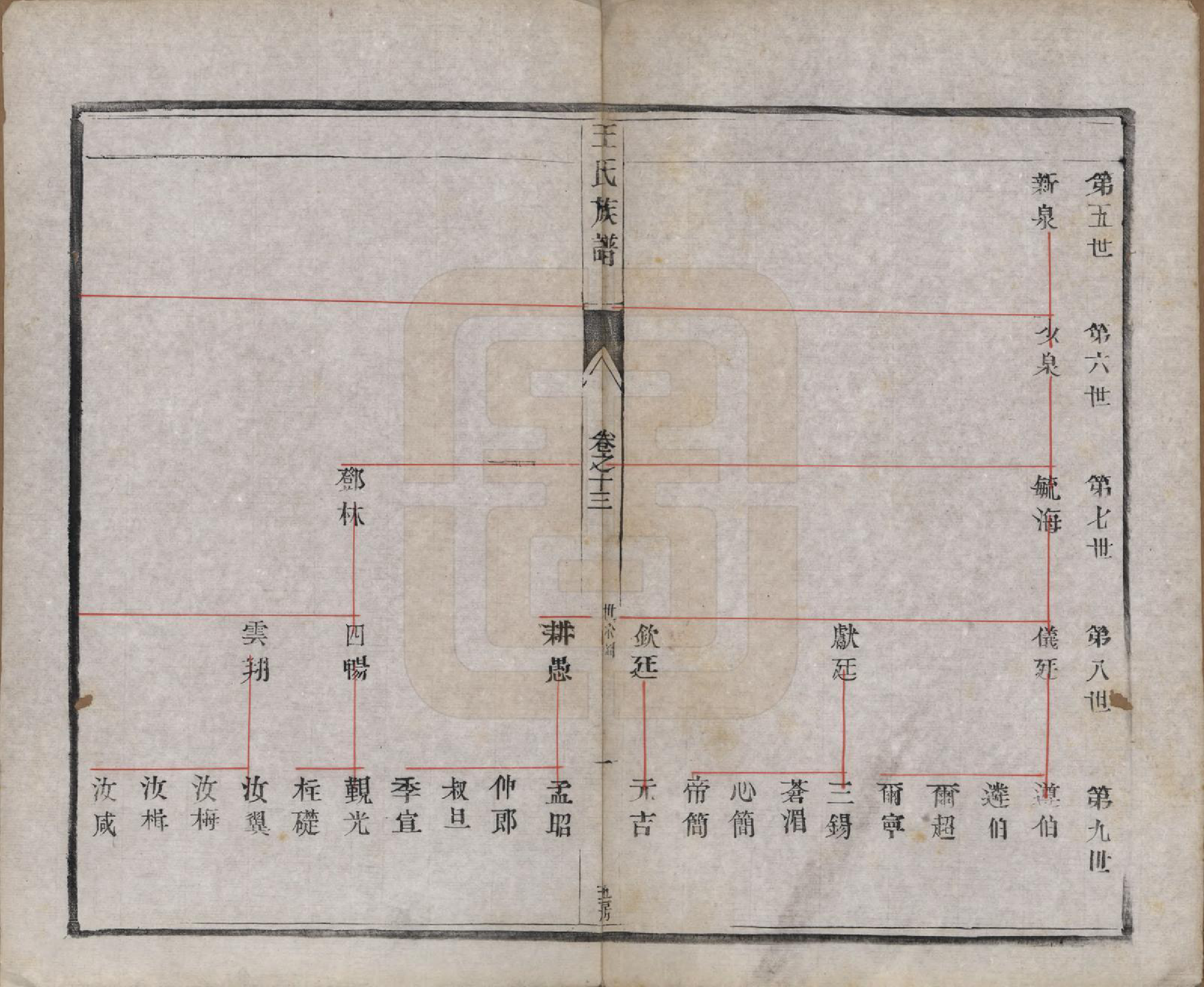 GTJP1603.王.江苏泰兴.王氏族谱十八卷.清光绪三十四年（1908）_013.pdf_第1页