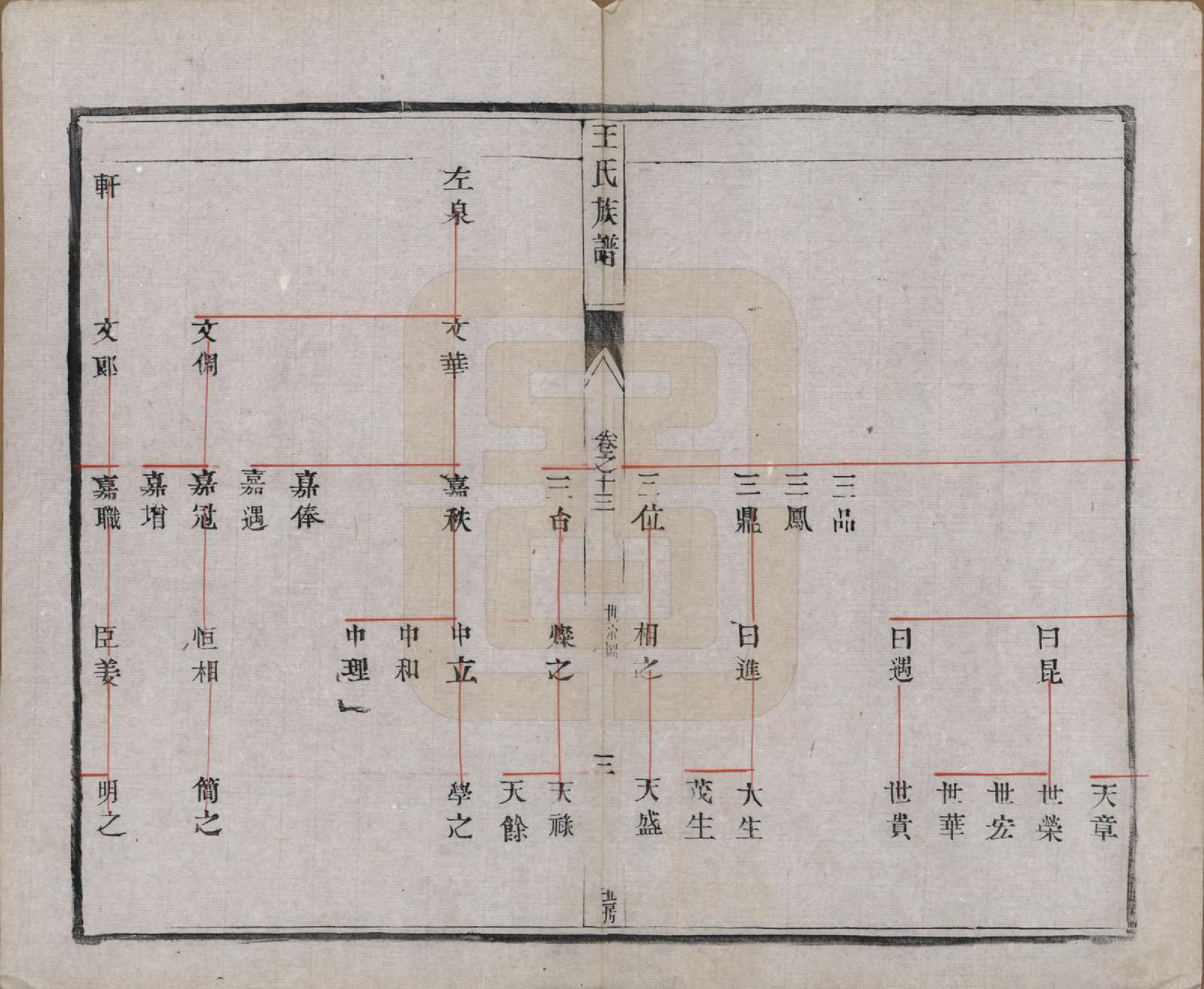 GTJP1603.王.江苏泰兴.王氏族谱十八卷.清光绪三十四年（1908）_013.pdf_第3页