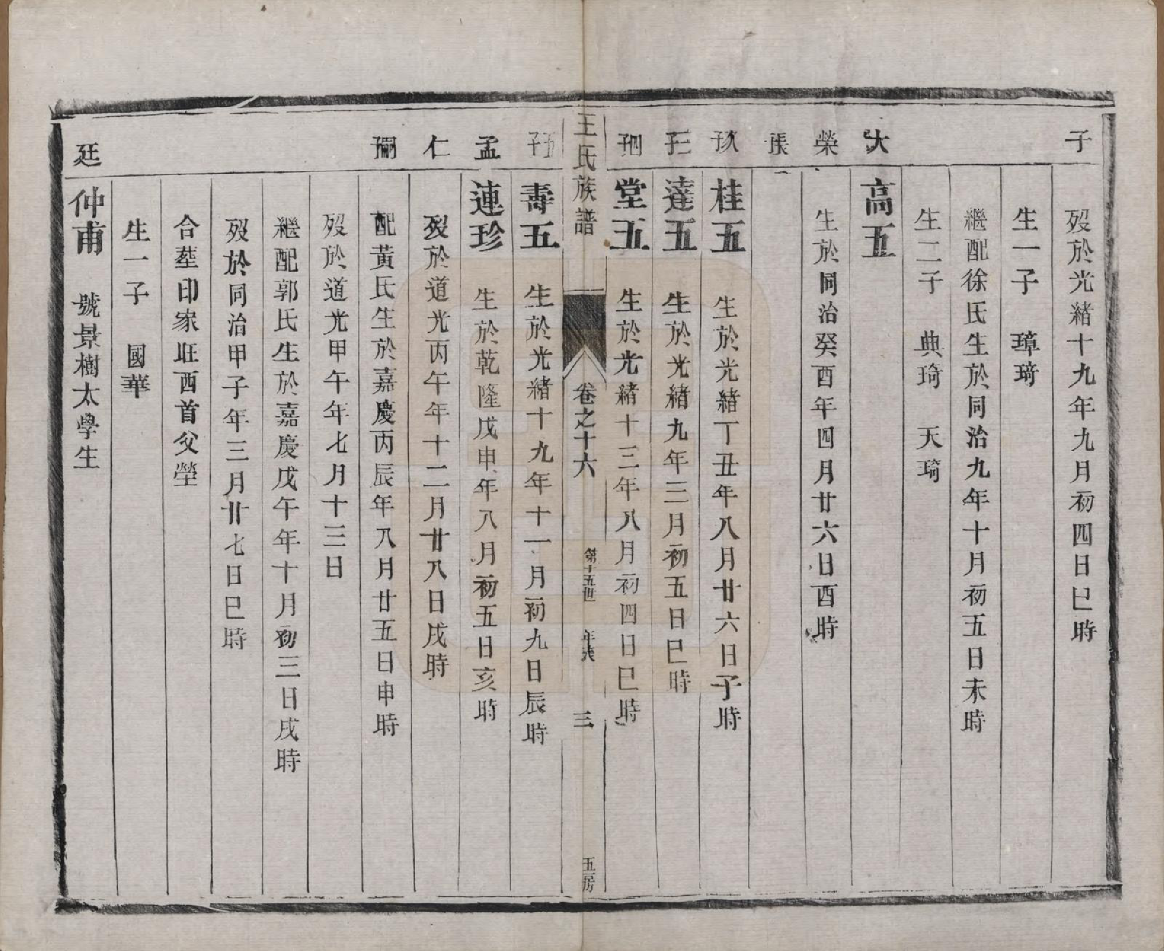 GTJP1603.王.江苏泰兴.王氏族谱十八卷.清光绪三十四年（1908）_016.pdf_第3页