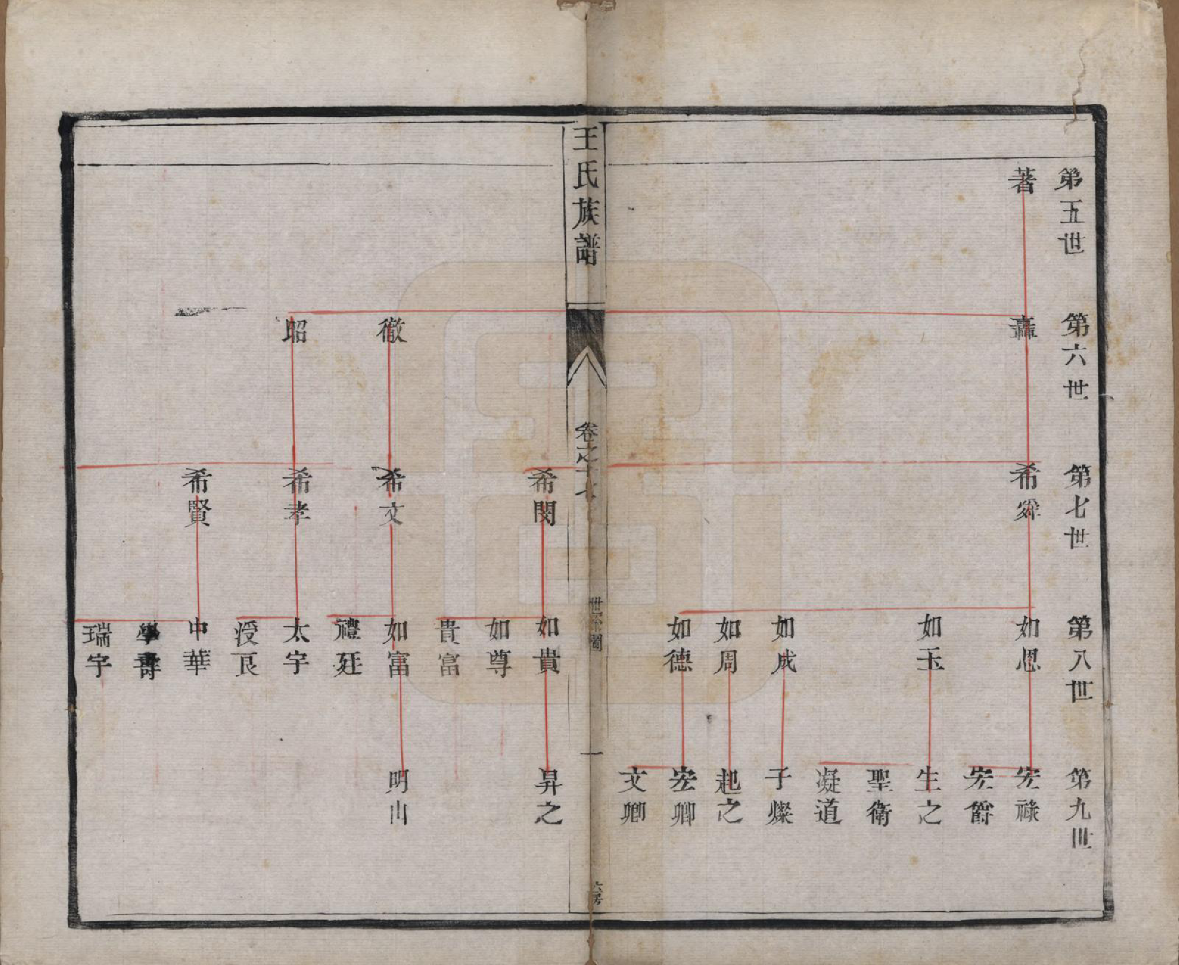 GTJP1603.王.江苏泰兴.王氏族谱十八卷.清光绪三十四年（1908）_017.pdf_第1页