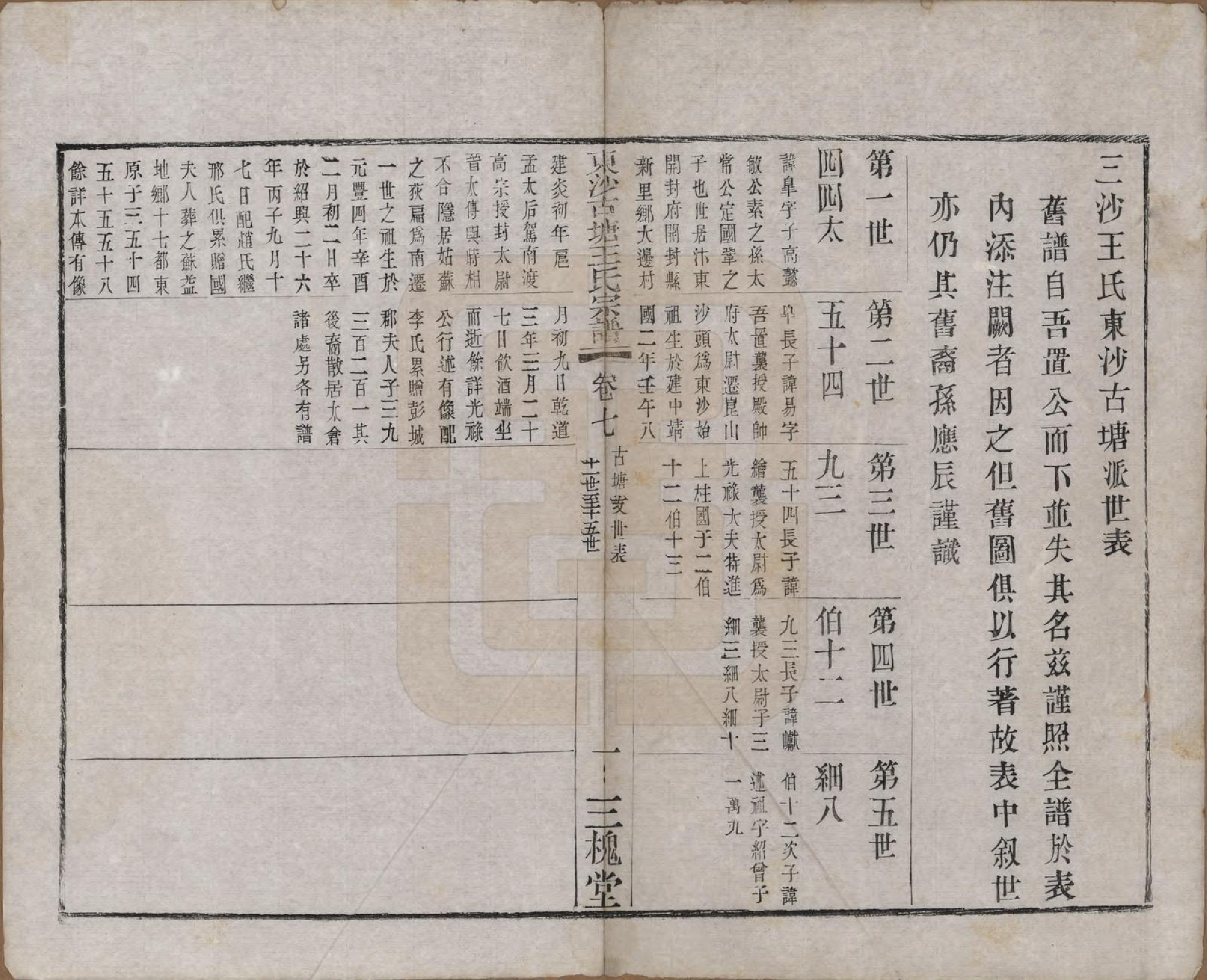 GTJP1610.王.江苏江阴.东沙古塘王氏宗谱十六卷.清光绪五年（1879）_007.pdf_第1页