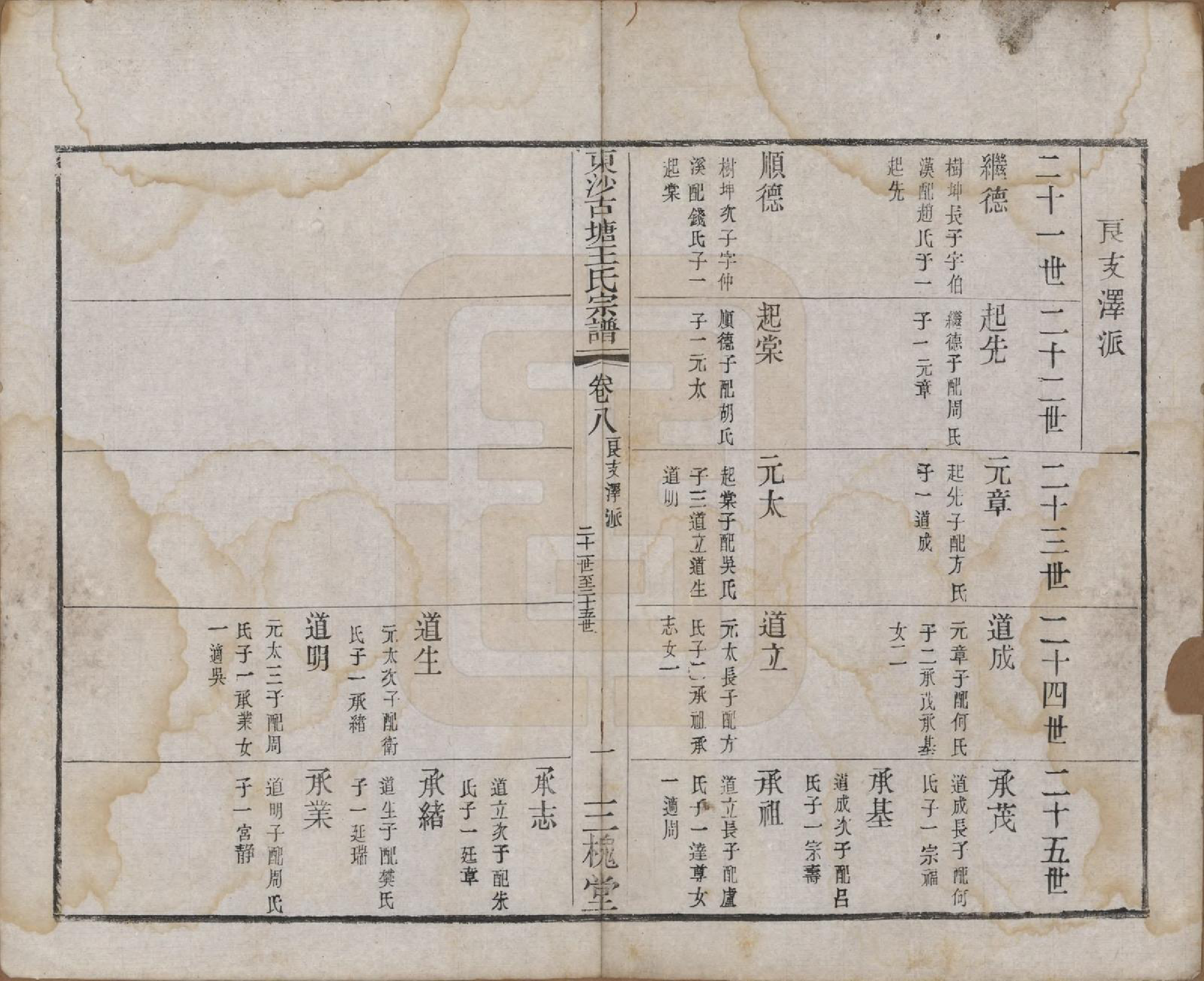 GTJP1610.王.江苏江阴.东沙古塘王氏宗谱十六卷.清光绪五年（1879）_008.pdf_第1页