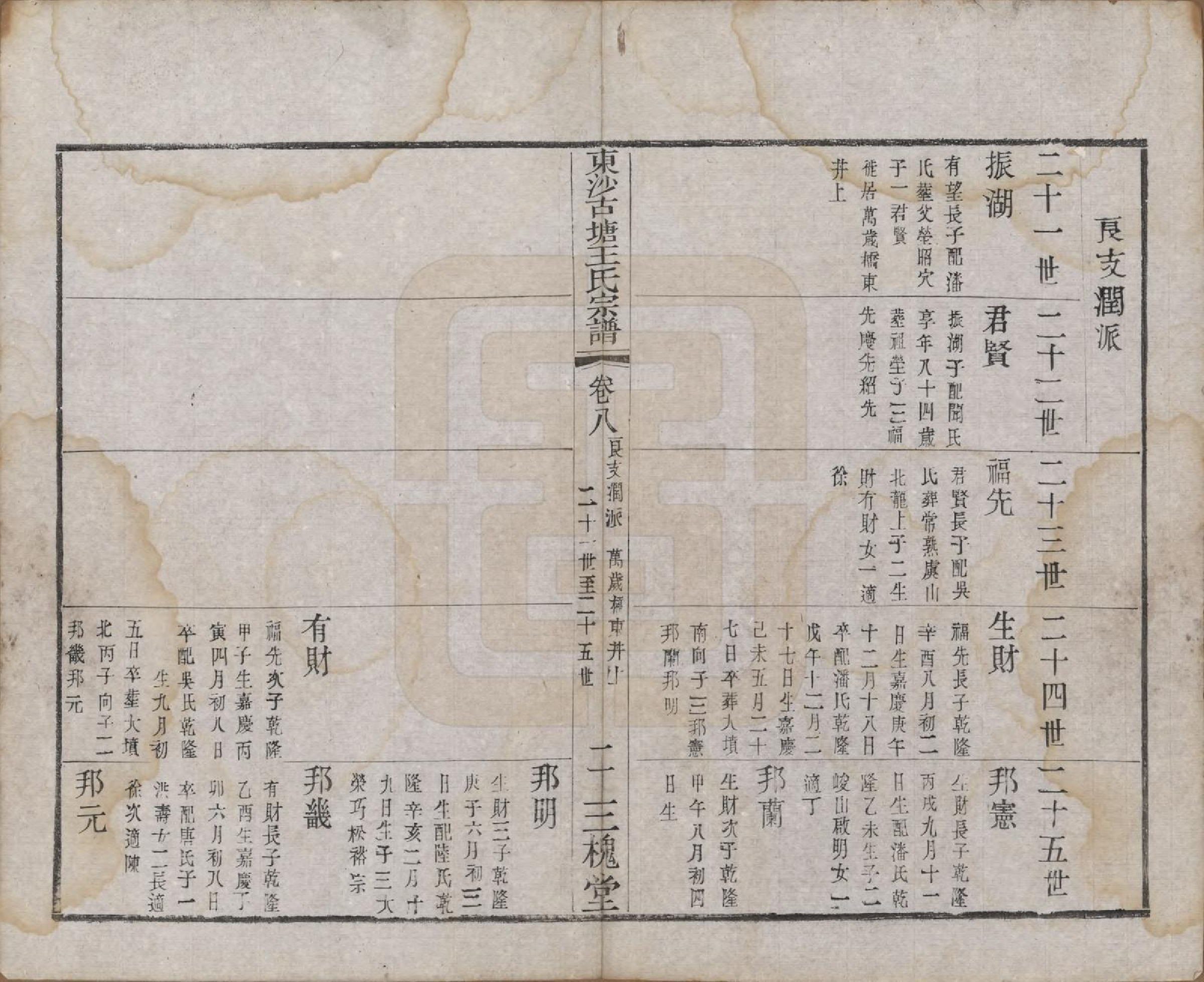 GTJP1610.王.江苏江阴.东沙古塘王氏宗谱十六卷.清光绪五年（1879）_008.pdf_第2页