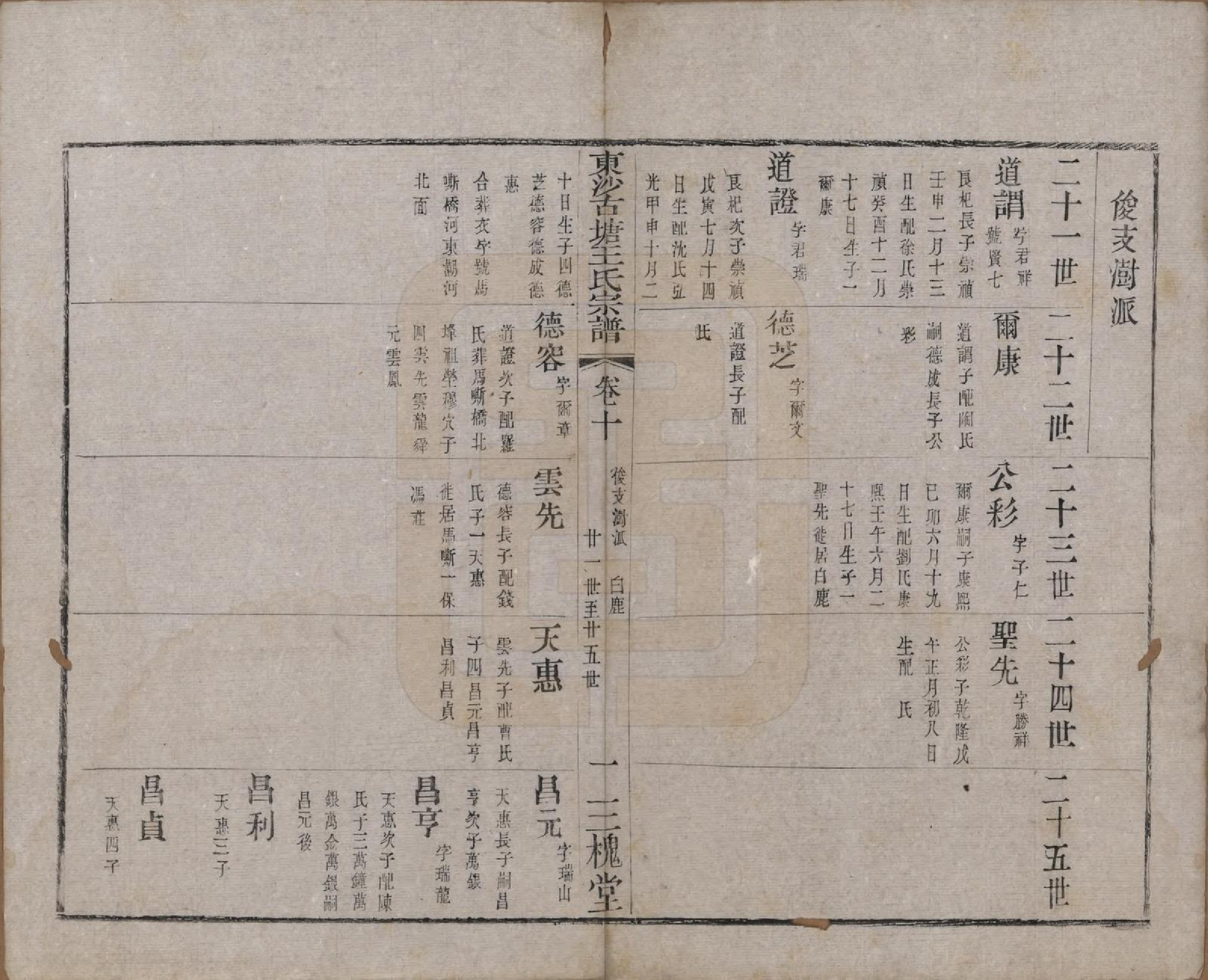 GTJP1610.王.江苏江阴.东沙古塘王氏宗谱十六卷.清光绪五年（1879）_010.pdf_第1页