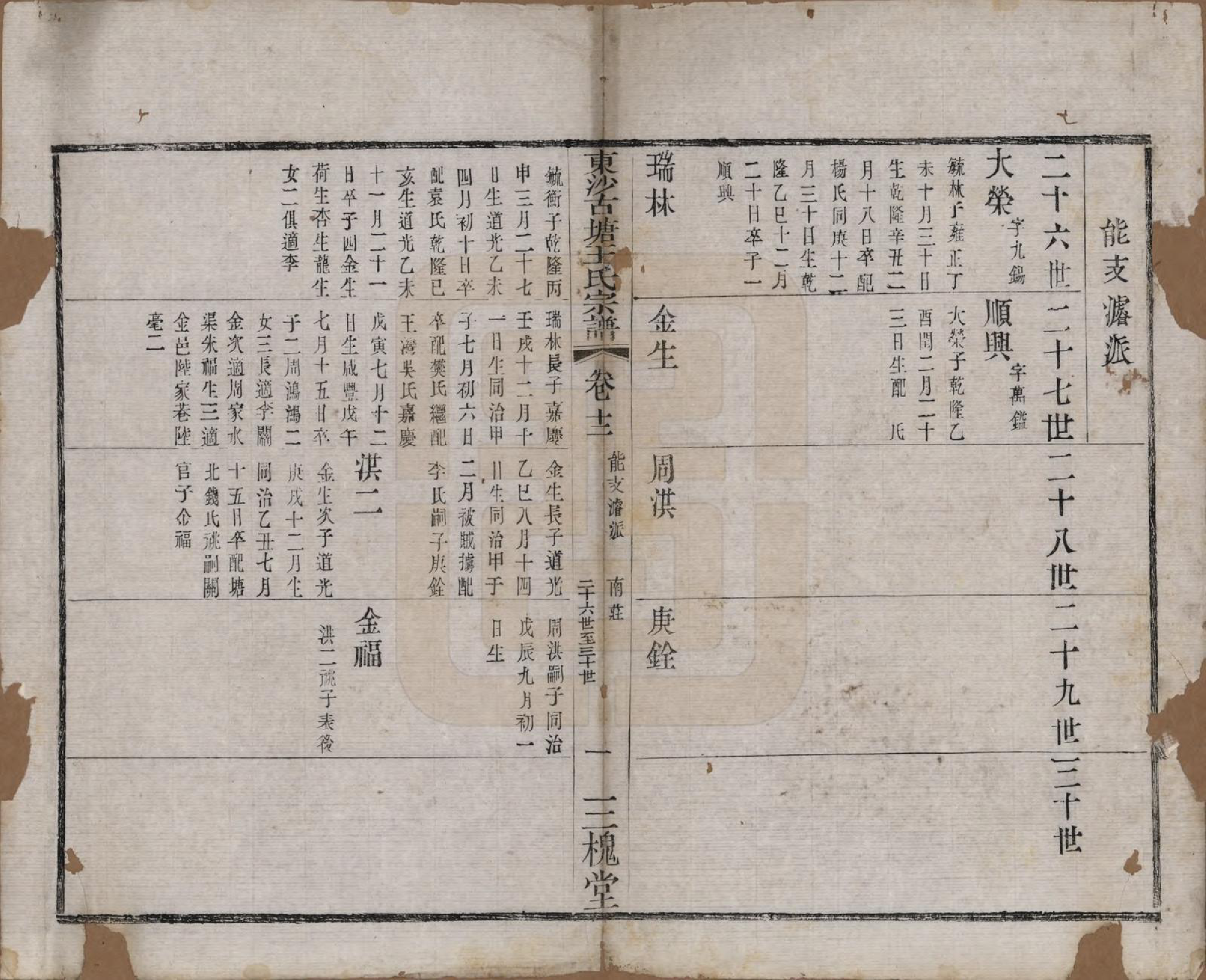 GTJP1610.王.江苏江阴.东沙古塘王氏宗谱十六卷.清光绪五年（1879）_012.pdf_第1页