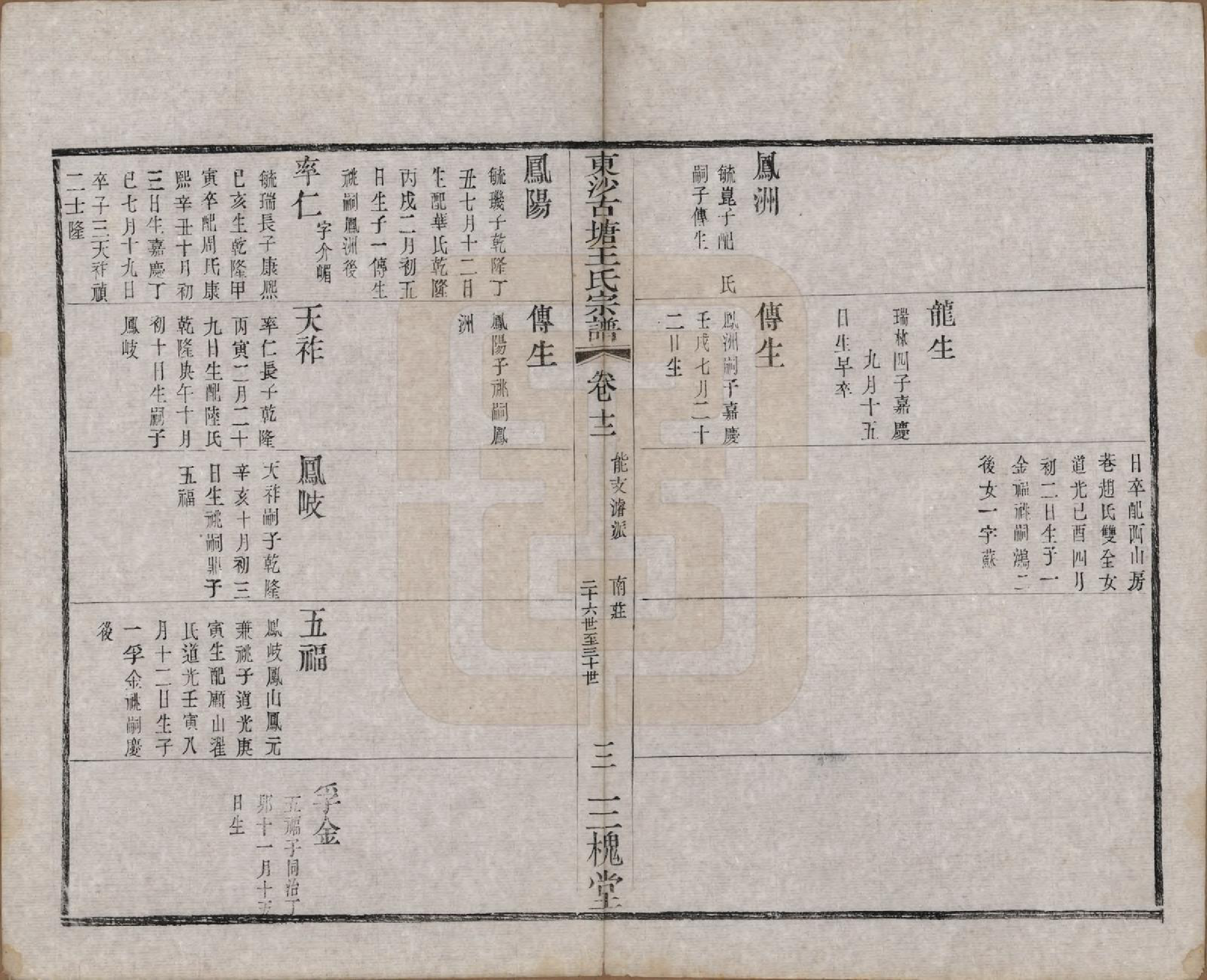 GTJP1610.王.江苏江阴.东沙古塘王氏宗谱十六卷.清光绪五年（1879）_012.pdf_第3页