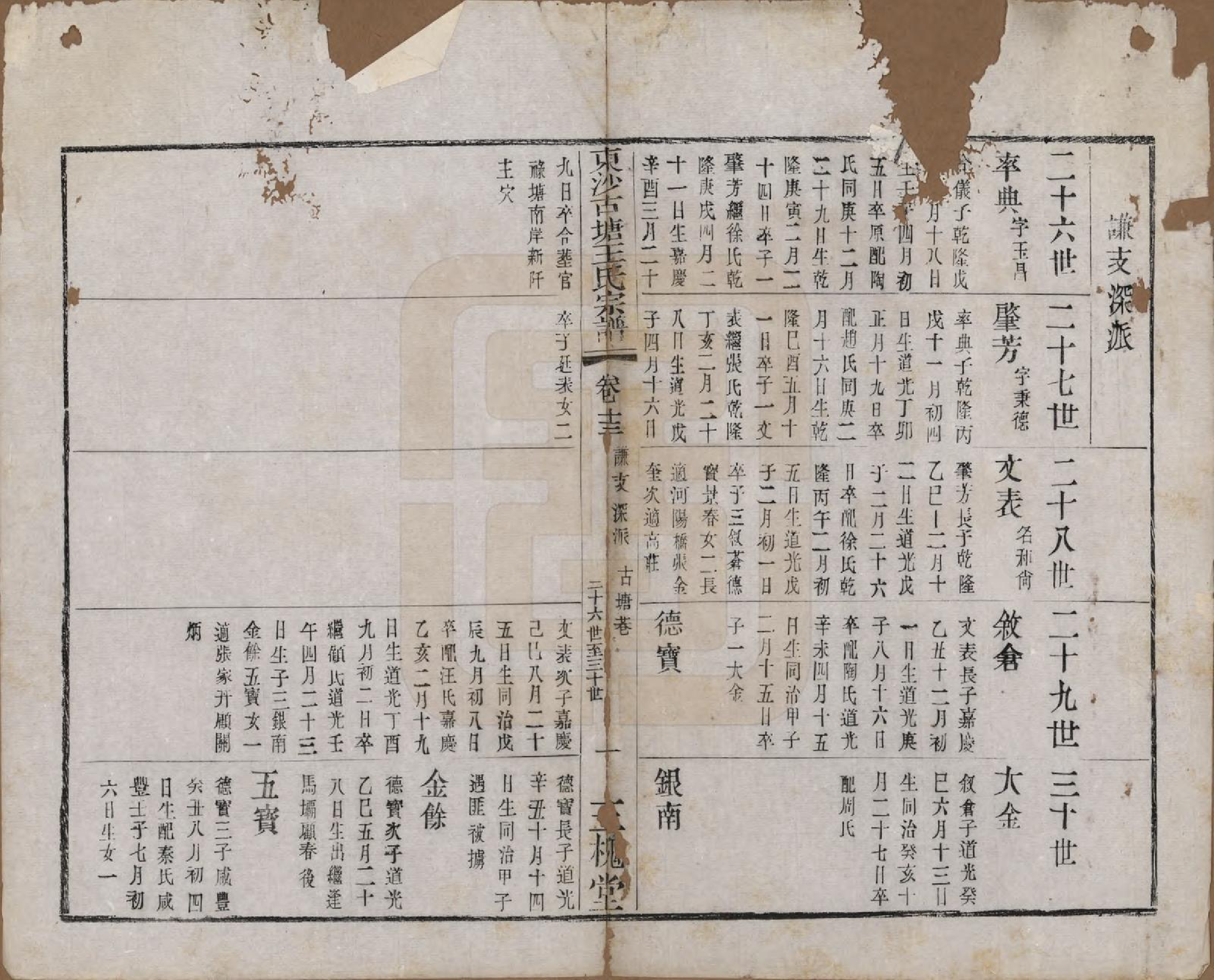 GTJP1610.王.江苏江阴.东沙古塘王氏宗谱十六卷.清光绪五年（1879）_013.pdf_第1页