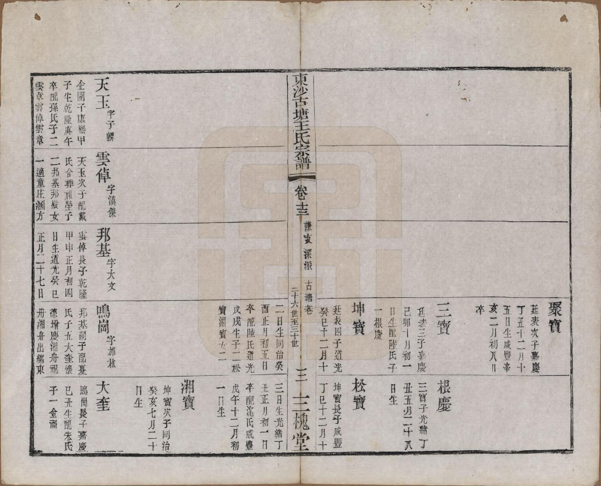 GTJP1610.王.江苏江阴.东沙古塘王氏宗谱十六卷.清光绪五年（1879）_013.pdf_第3页