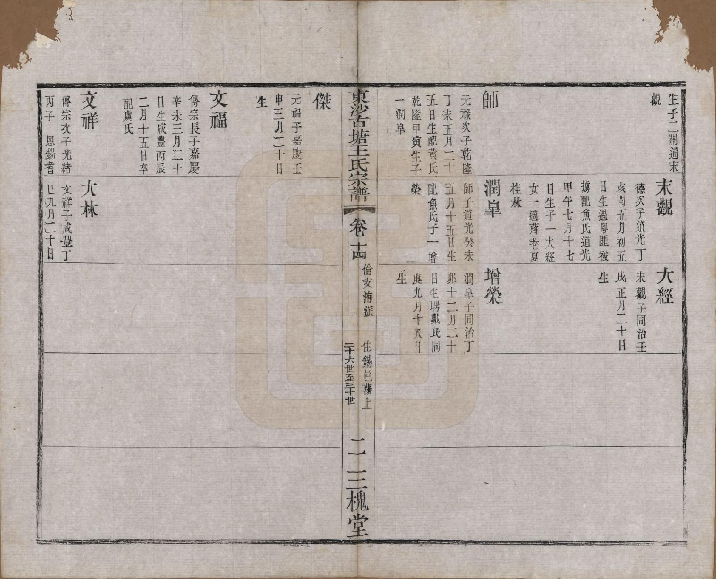 GTJP1610.王.江苏江阴.东沙古塘王氏宗谱十六卷.清光绪五年（1879）_014.pdf_第2页