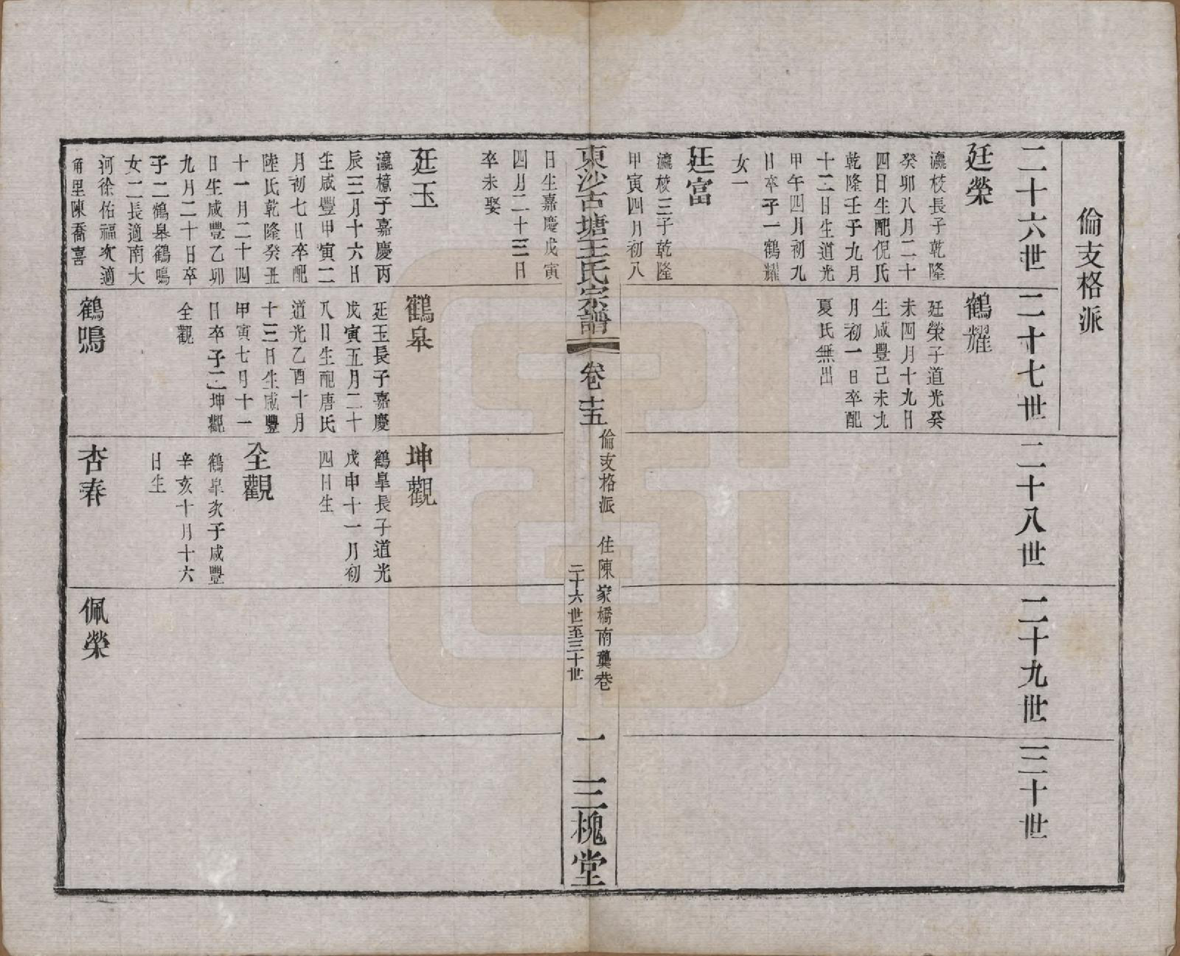 GTJP1610.王.江苏江阴.东沙古塘王氏宗谱十六卷.清光绪五年（1879）_015.pdf_第1页