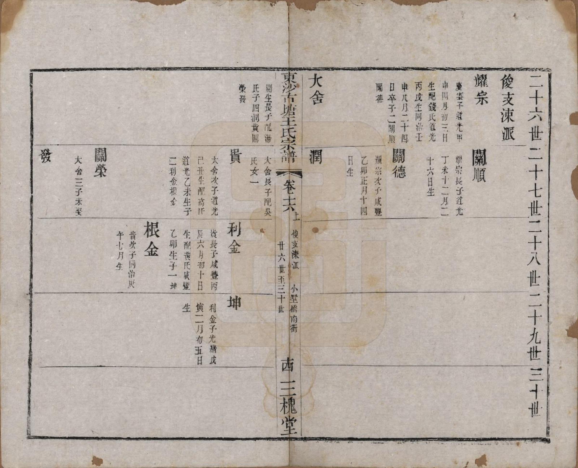 GTJP1610.王.江苏江阴.东沙古塘王氏宗谱十六卷.清光绪五年（1879）_016.pdf_第1页