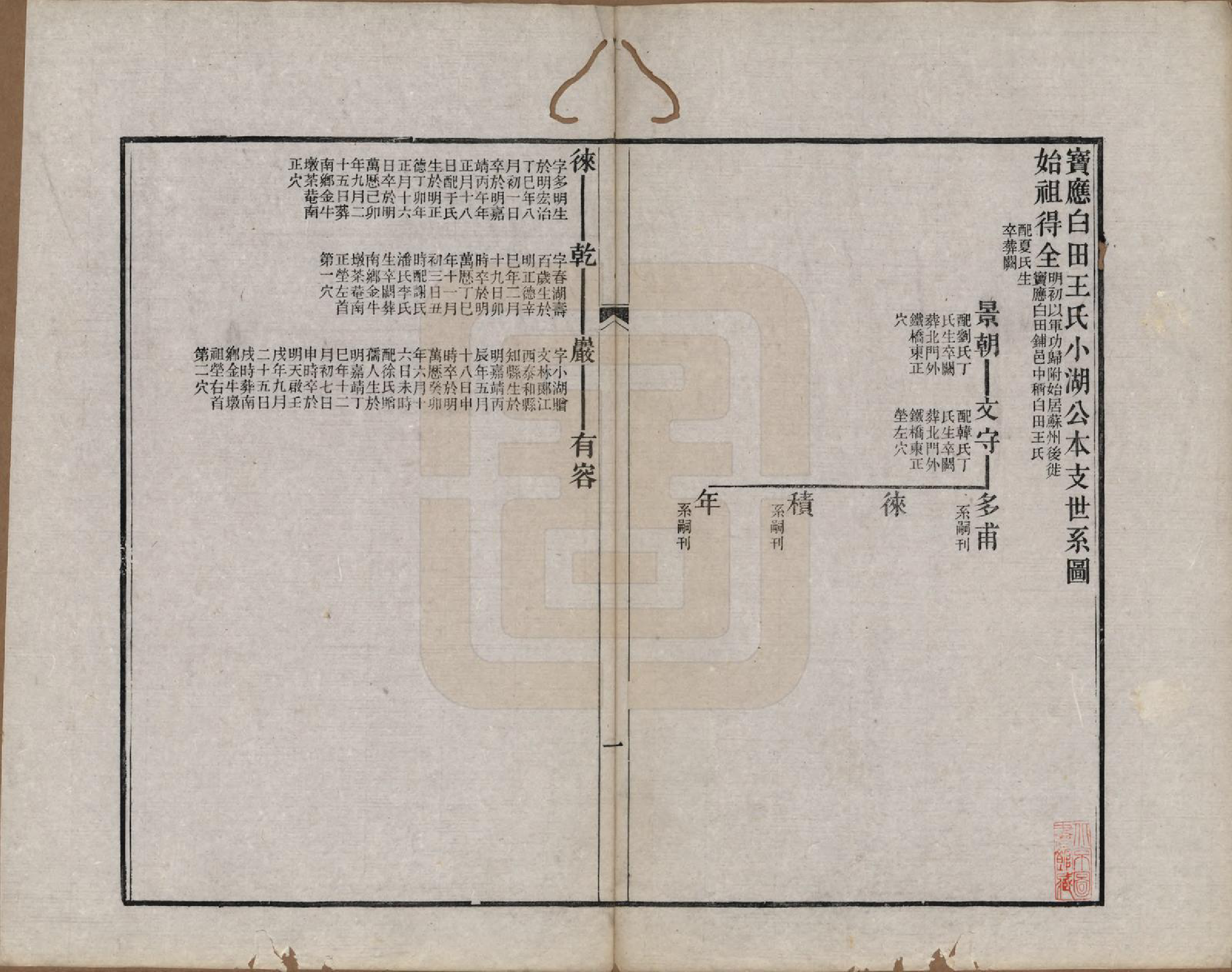 GTJP1621.王.江苏宝应.宝应白田王氏小湖公本支世系图.清同治8年[1869]_001.pdf_第2页