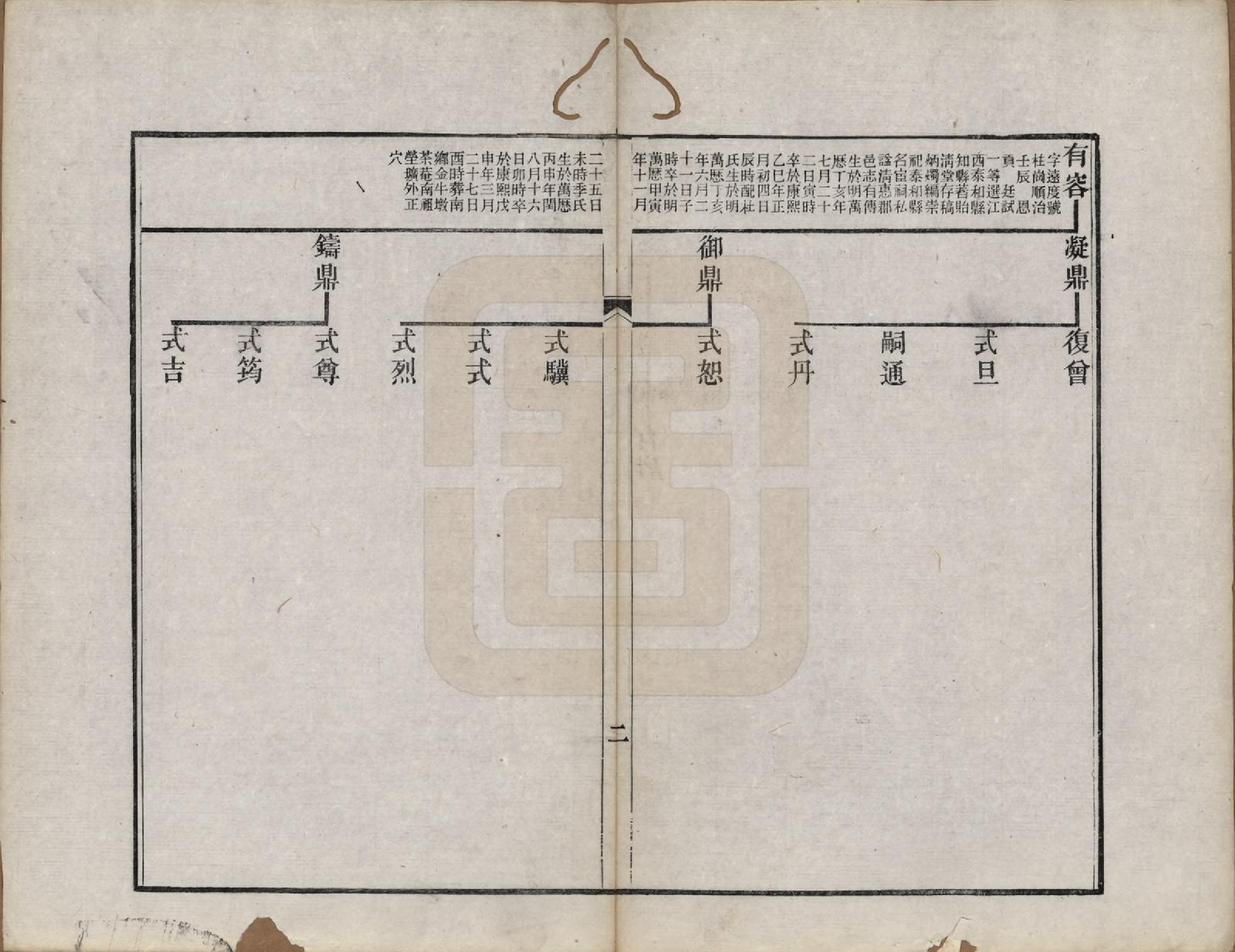 GTJP1621.王.江苏宝应.宝应白田王氏小湖公本支世系图.清同治8年[1869]_001.pdf_第3页