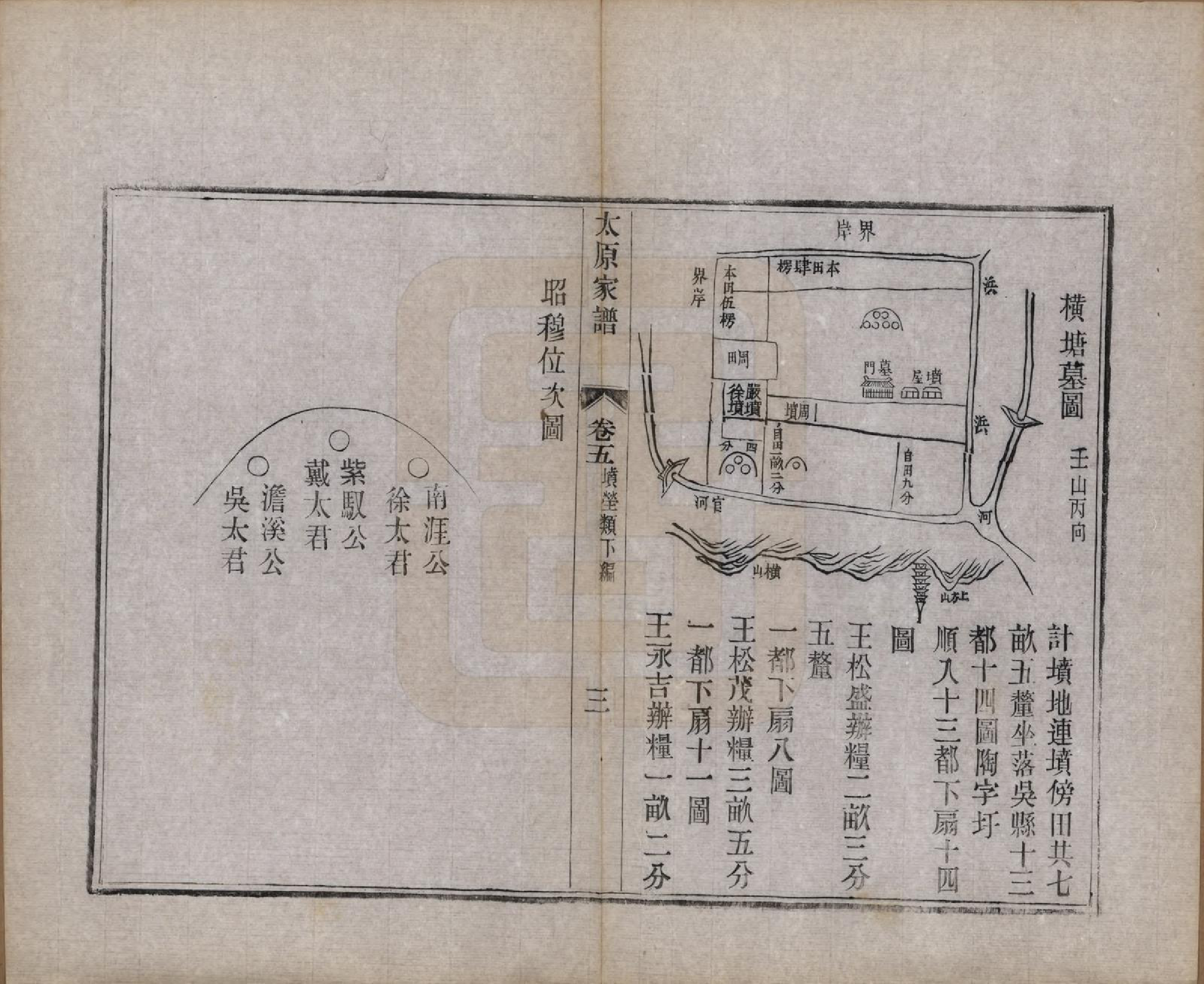 GTJP1626.王.江苏吴县.太原王氏家谱二十八卷首一卷末一卷.清宣统三年（1911）_005.pdf_第3页