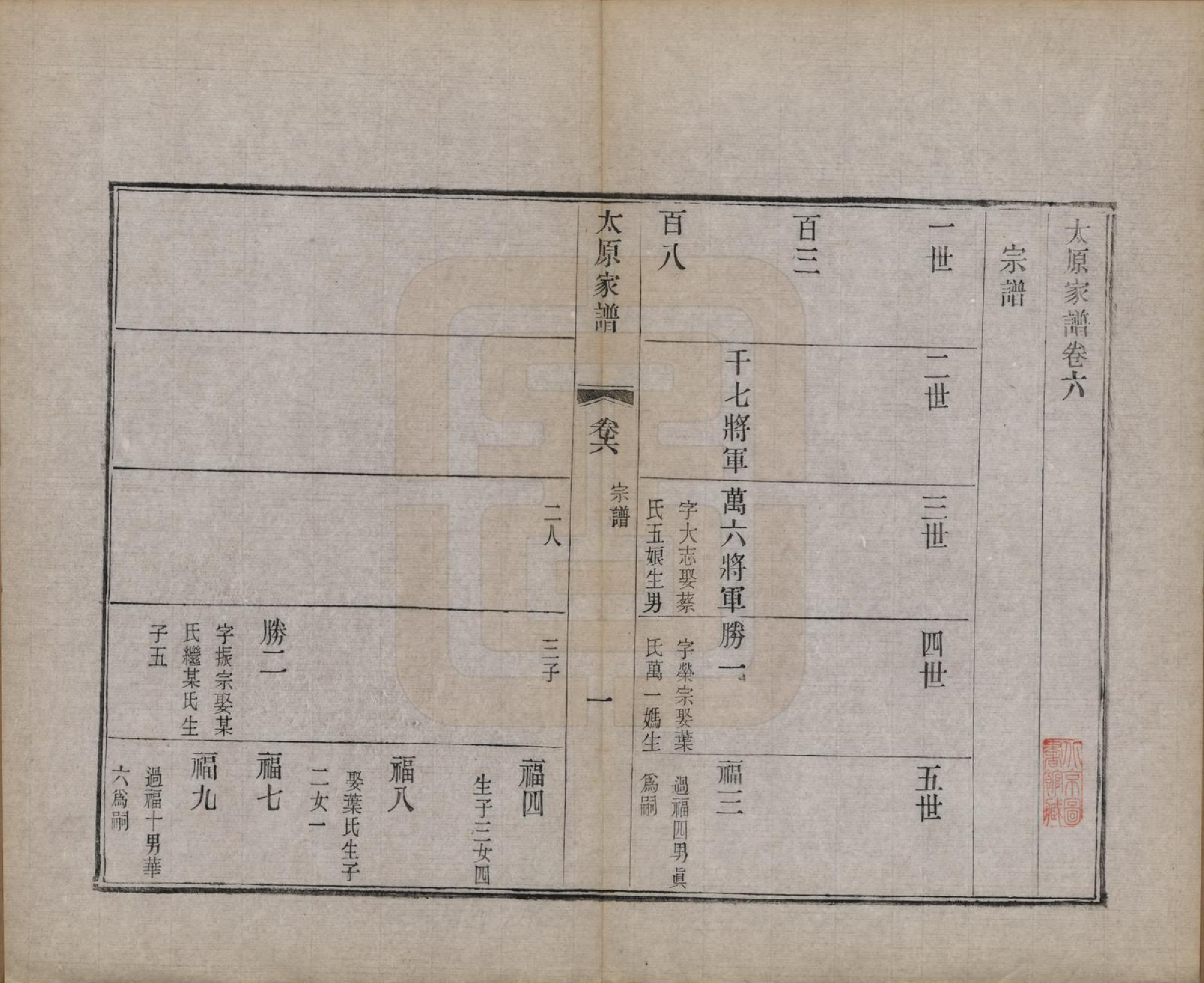 GTJP1626.王.江苏吴县.太原王氏家谱二十八卷首一卷末一卷.清宣统三年（1911）_006.pdf_第1页