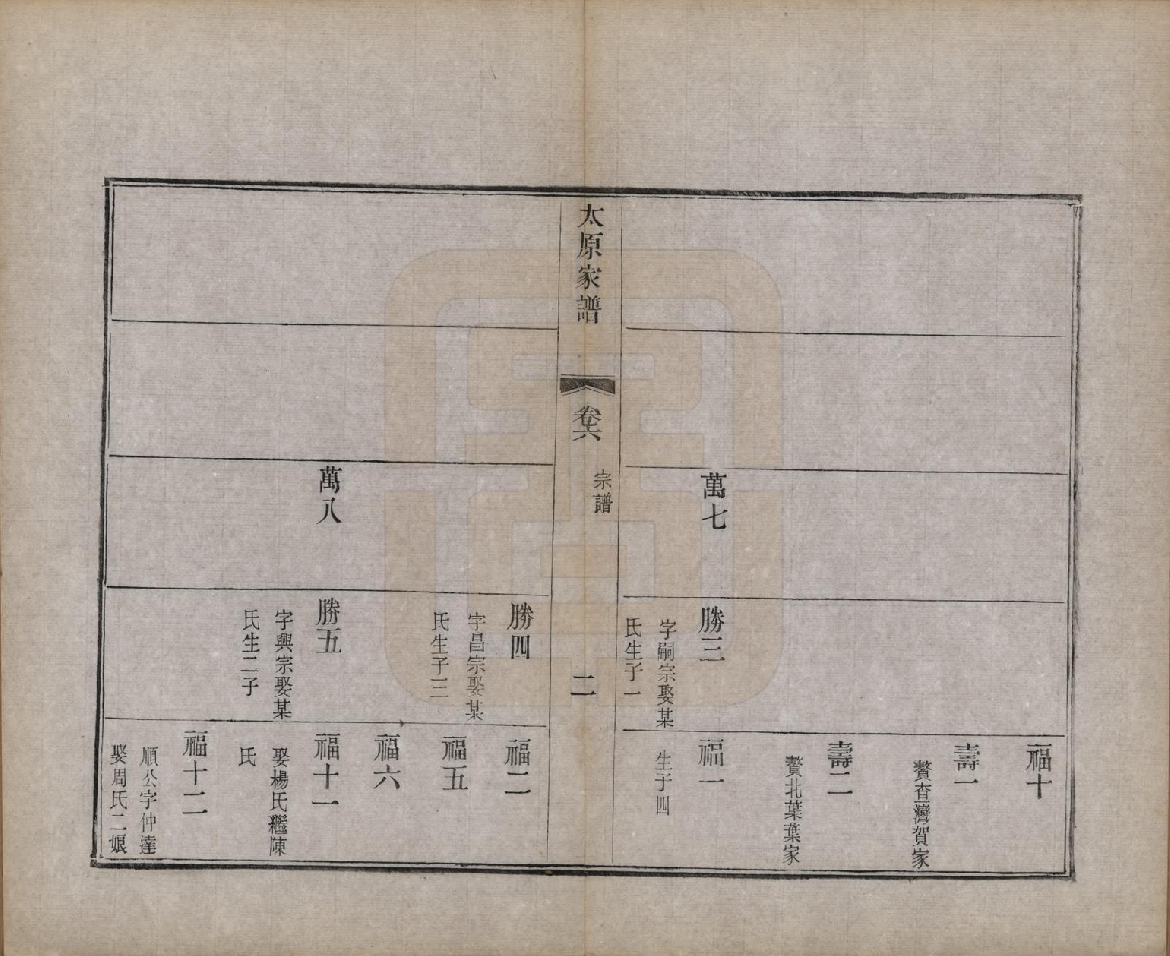 GTJP1626.王.江苏吴县.太原王氏家谱二十八卷首一卷末一卷.清宣统三年（1911）_006.pdf_第2页