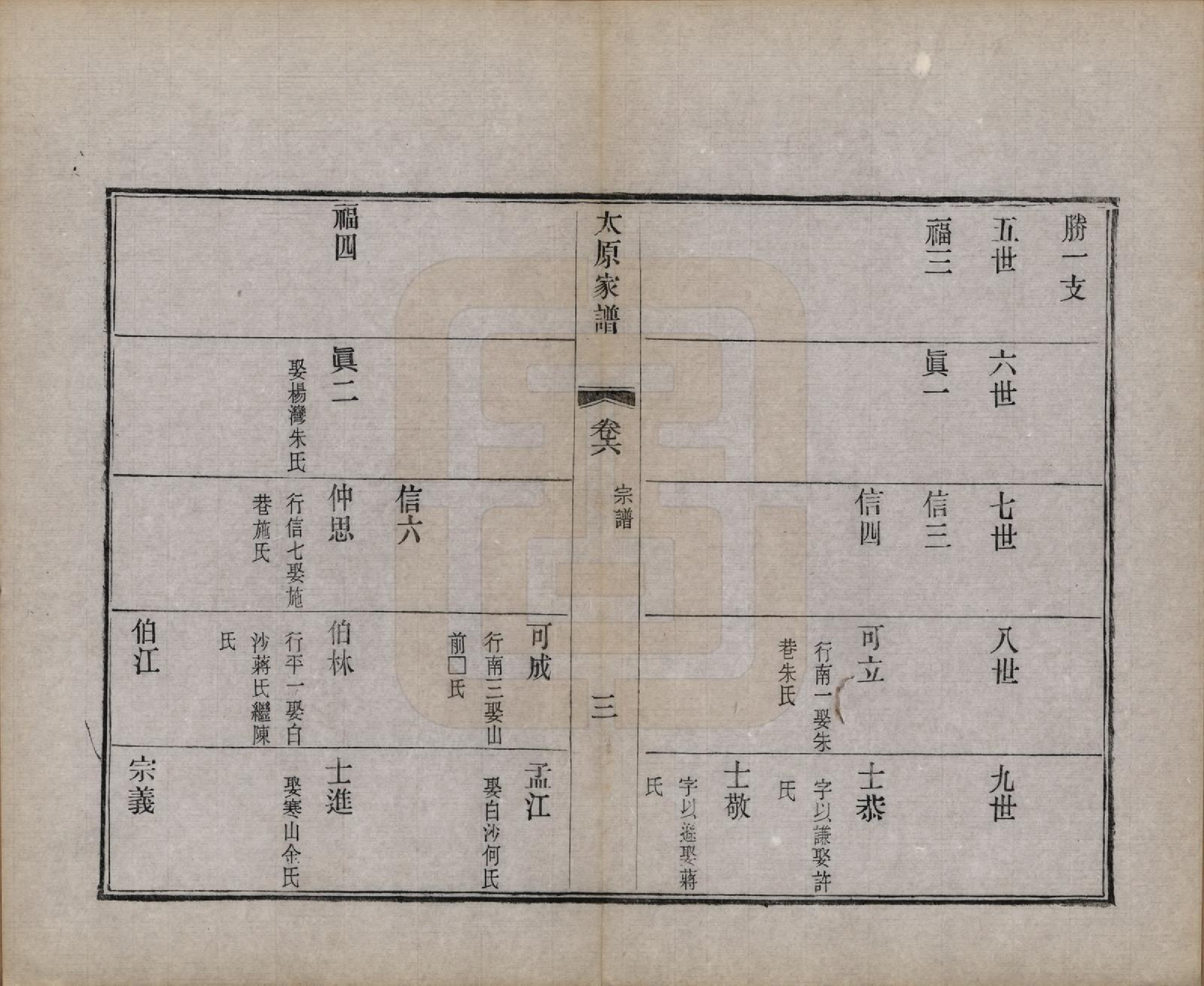 GTJP1626.王.江苏吴县.太原王氏家谱二十八卷首一卷末一卷.清宣统三年（1911）_006.pdf_第3页