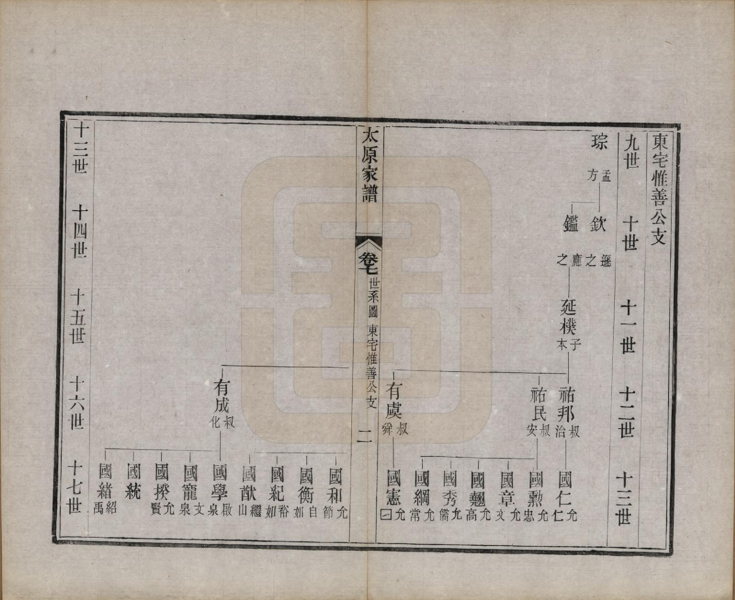 GTJP1626.王.江苏吴县.太原王氏家谱二十八卷首一卷末一卷.清宣统三年（1911）_007.pdf_第2页