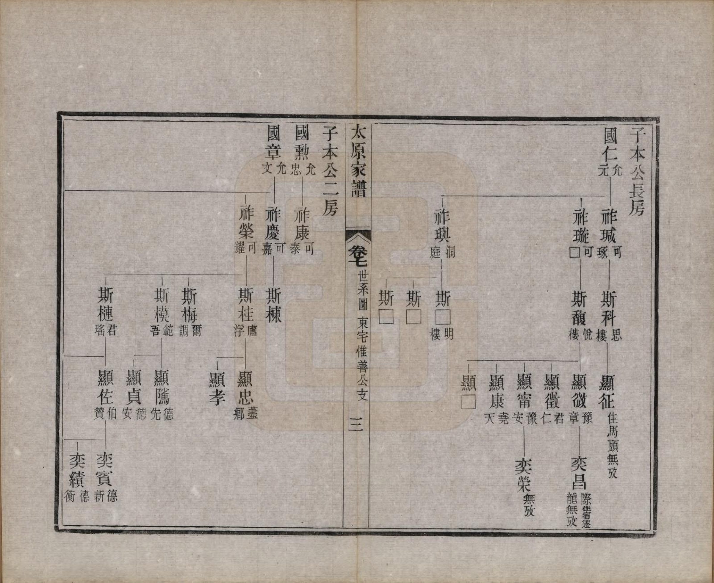 GTJP1626.王.江苏吴县.太原王氏家谱二十八卷首一卷末一卷.清宣统三年（1911）_007.pdf_第3页