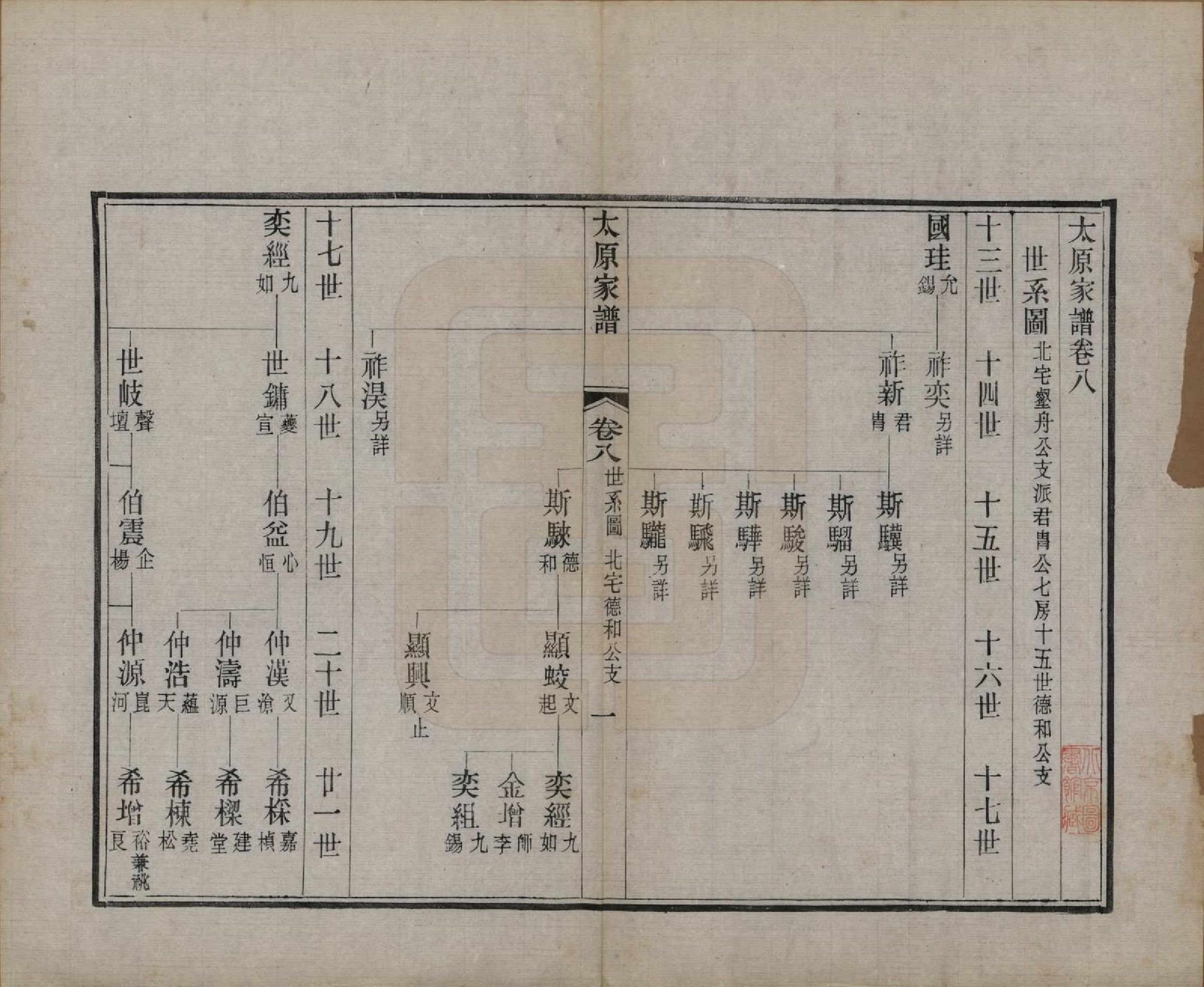 GTJP1626.王.江苏吴县.太原王氏家谱二十八卷首一卷末一卷.清宣统三年（1911）_008.pdf_第1页