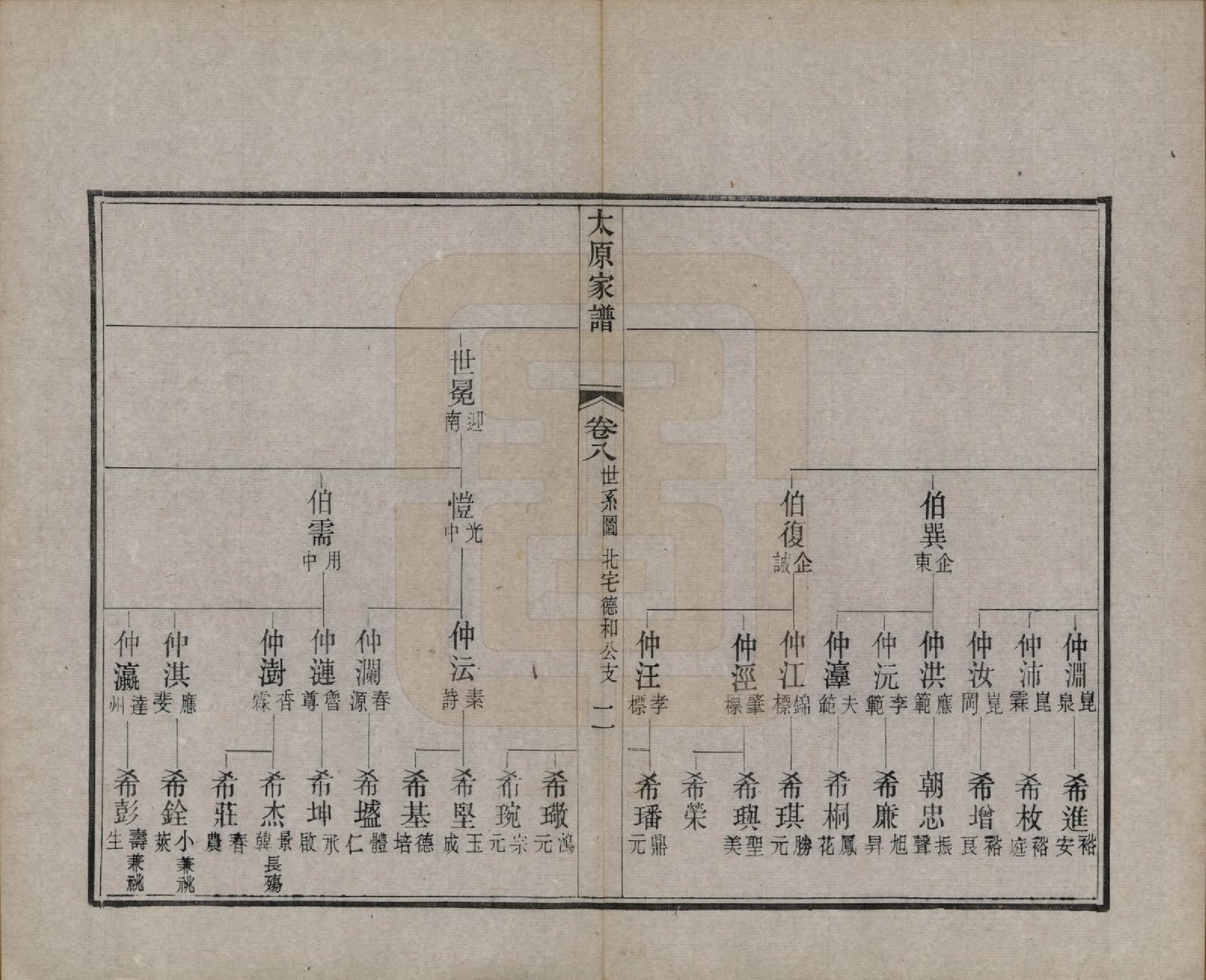 GTJP1626.王.江苏吴县.太原王氏家谱二十八卷首一卷末一卷.清宣统三年（1911）_008.pdf_第2页