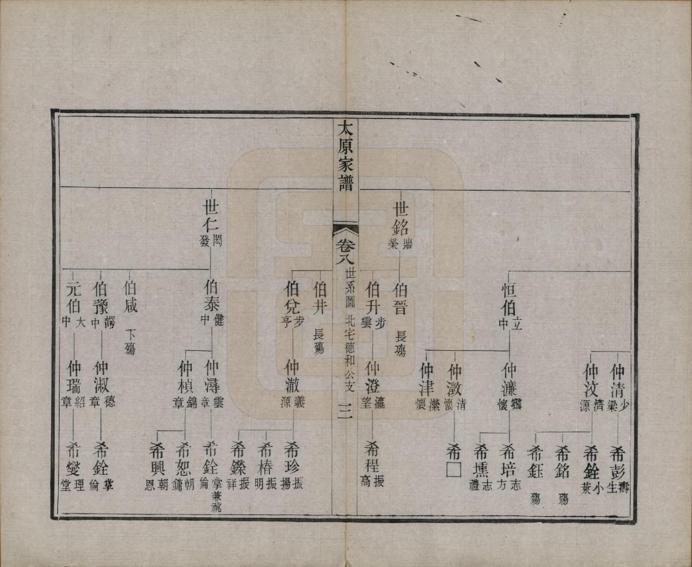 GTJP1626.王.江苏吴县.太原王氏家谱二十八卷首一卷末一卷.清宣统三年（1911）_008.pdf_第3页