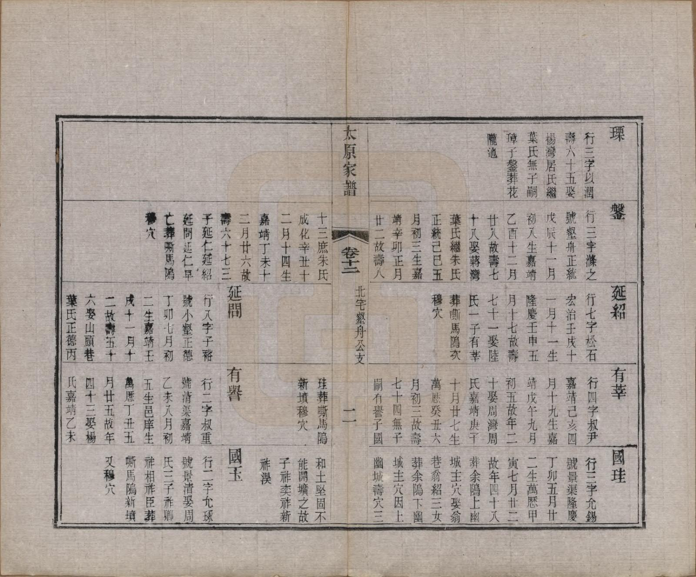 GTJP1626.王.江苏吴县.太原王氏家谱二十八卷首一卷末一卷.清宣统三年（1911）_012.pdf_第2页