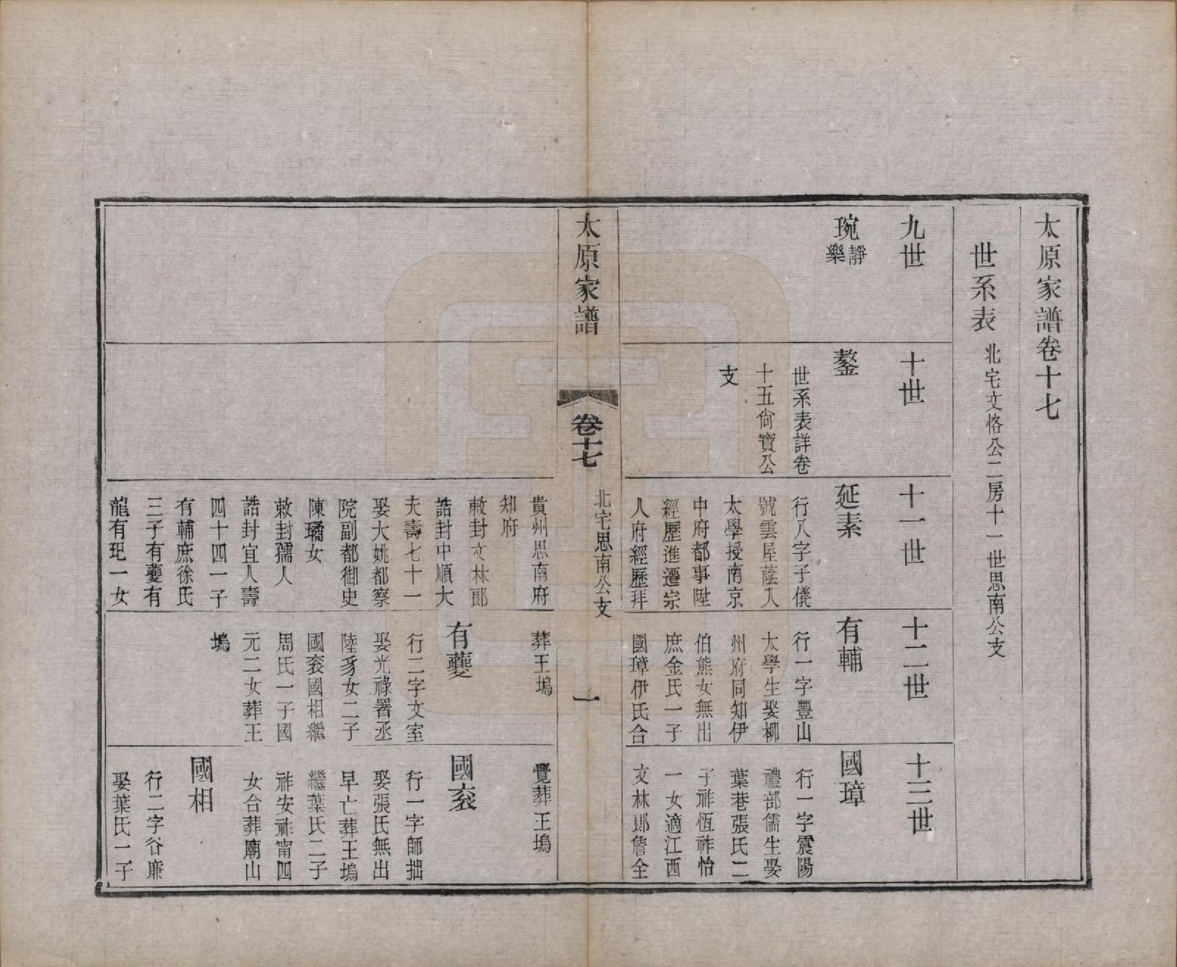 GTJP1626.王.江苏吴县.太原王氏家谱二十八卷首一卷末一卷.清宣统三年（1911）_017.pdf_第1页