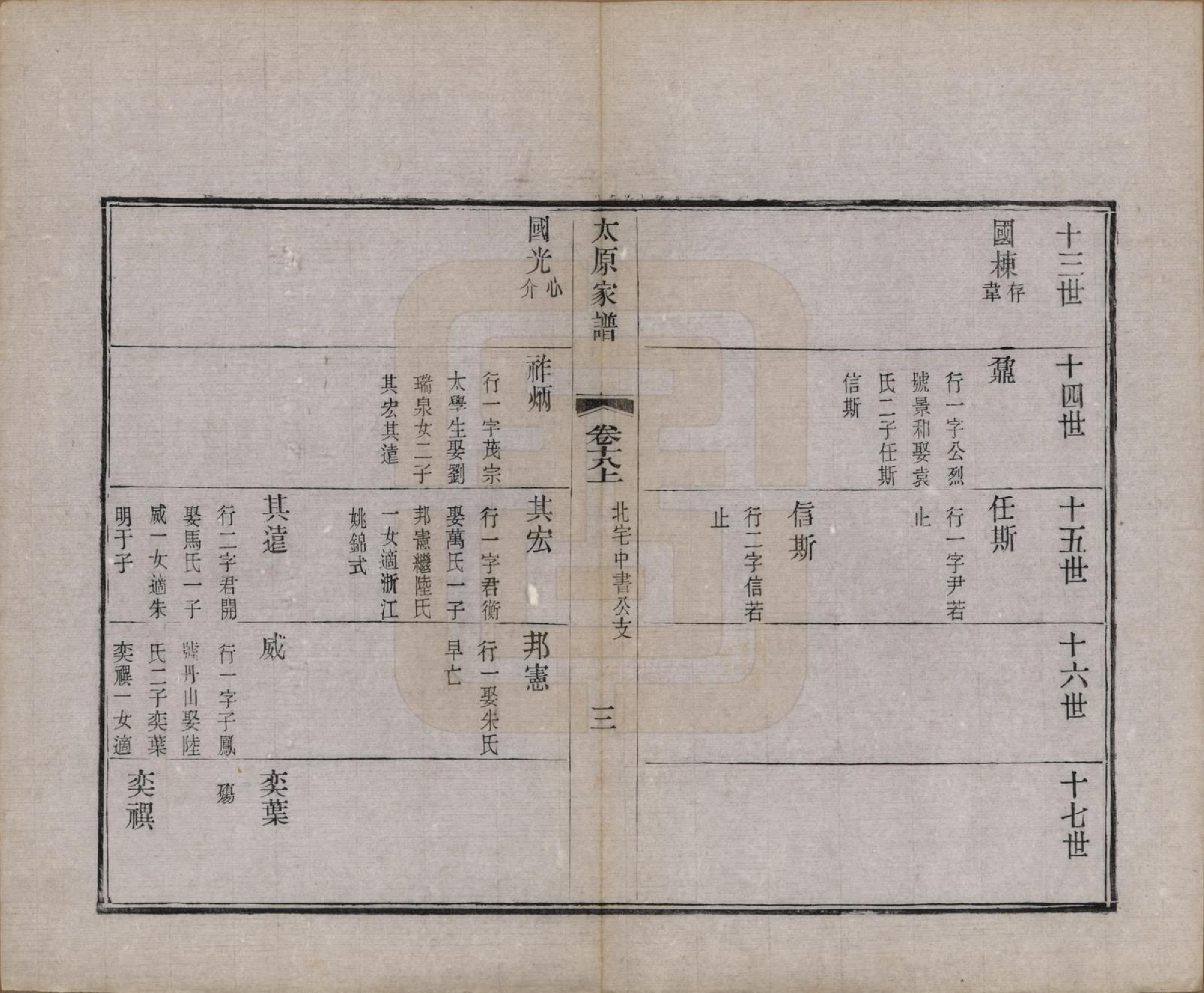 GTJP1626.王.江苏吴县.太原王氏家谱二十八卷首一卷末一卷.清宣统三年（1911）_018.pdf_第3页