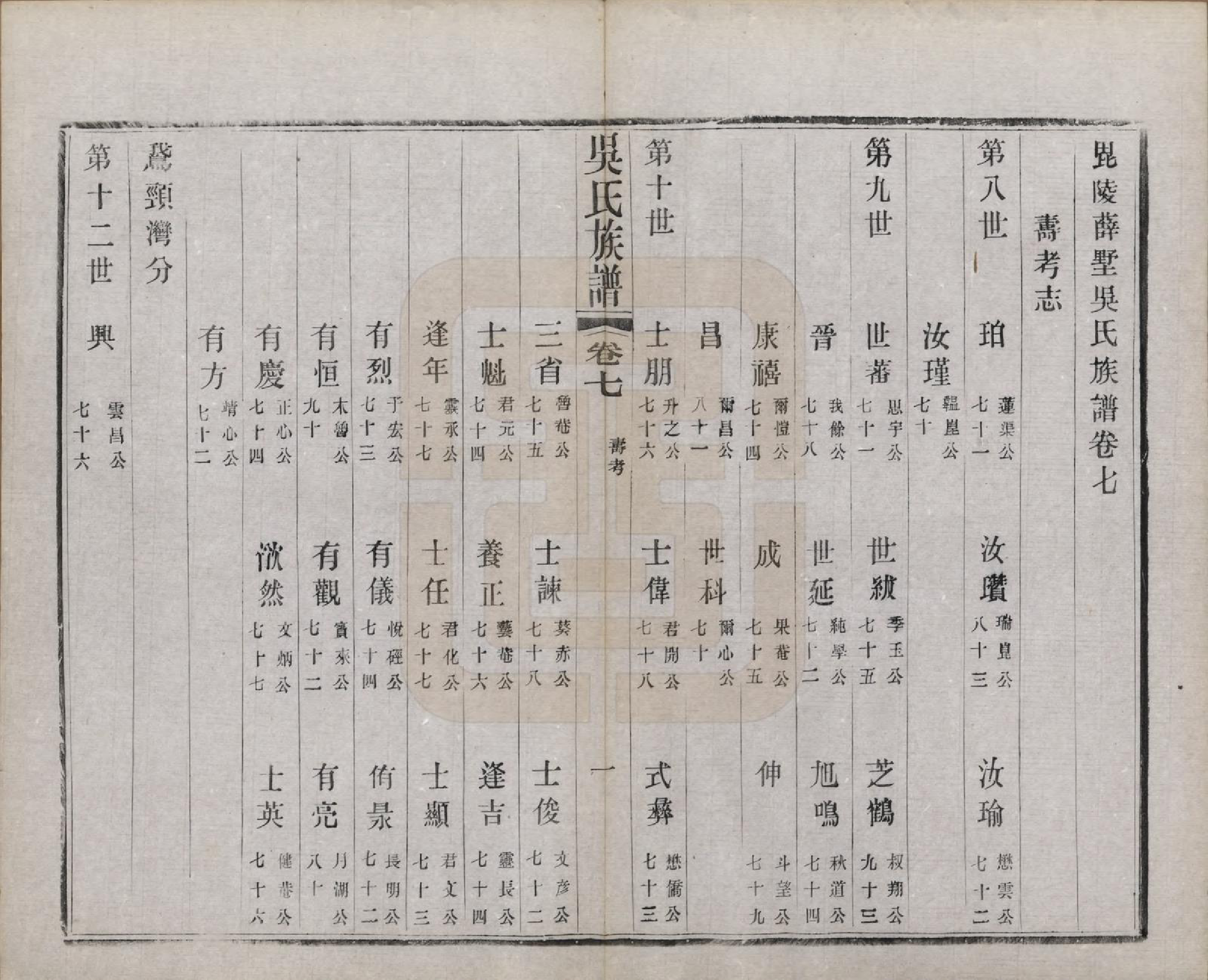 GTJP1653.吴.江苏常州.薛墅吴氏宗谱二十三卷.民国二十二年（1933）_007.pdf_第3页