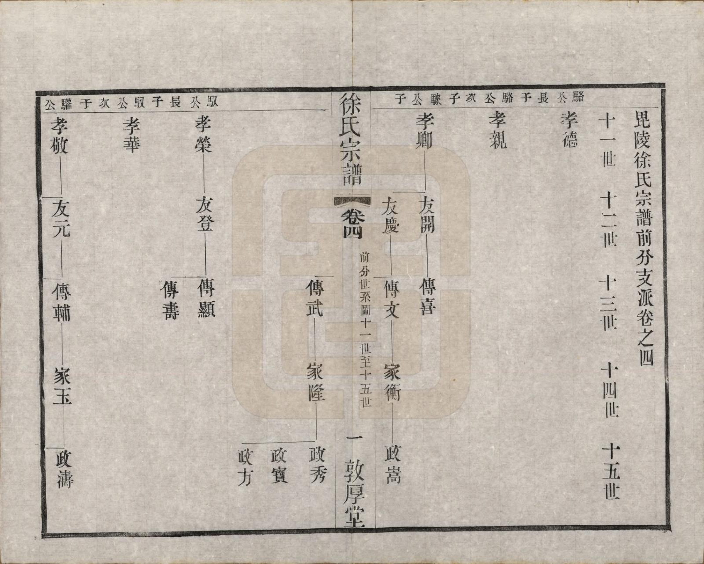 GTJP1823.徐.江苏武进.毘陵徐氏宗谱八卷.民国二十六年（1937）_004.pdf_第1页