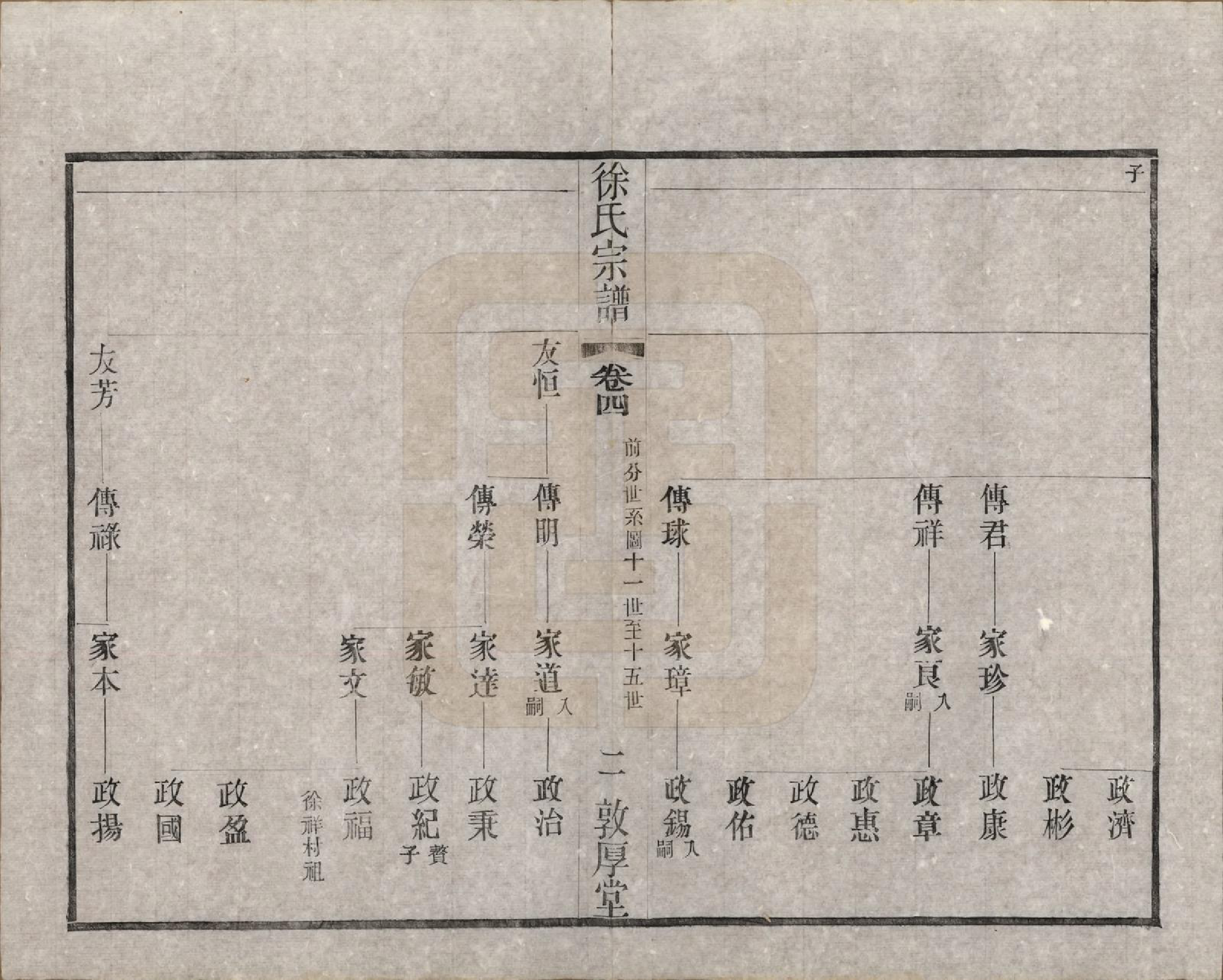 GTJP1823.徐.江苏武进.毘陵徐氏宗谱八卷.民国二十六年（1937）_004.pdf_第2页