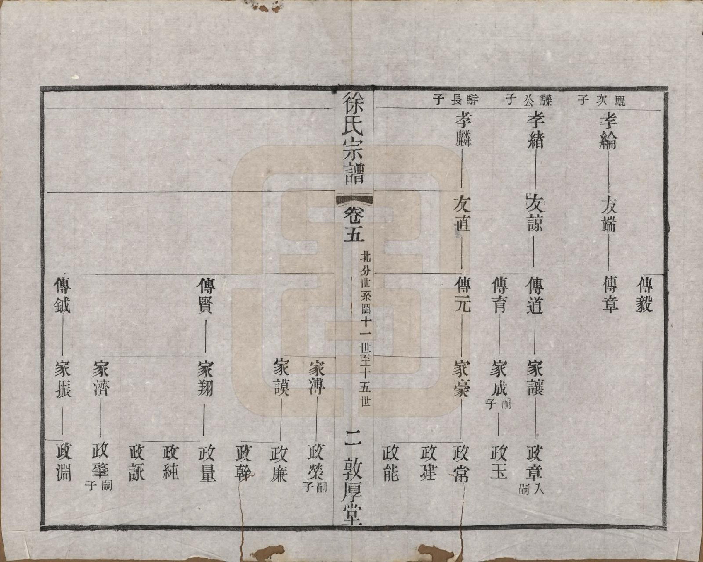 GTJP1823.徐.江苏武进.毘陵徐氏宗谱八卷.民国二十六年（1937）_005.pdf_第2页