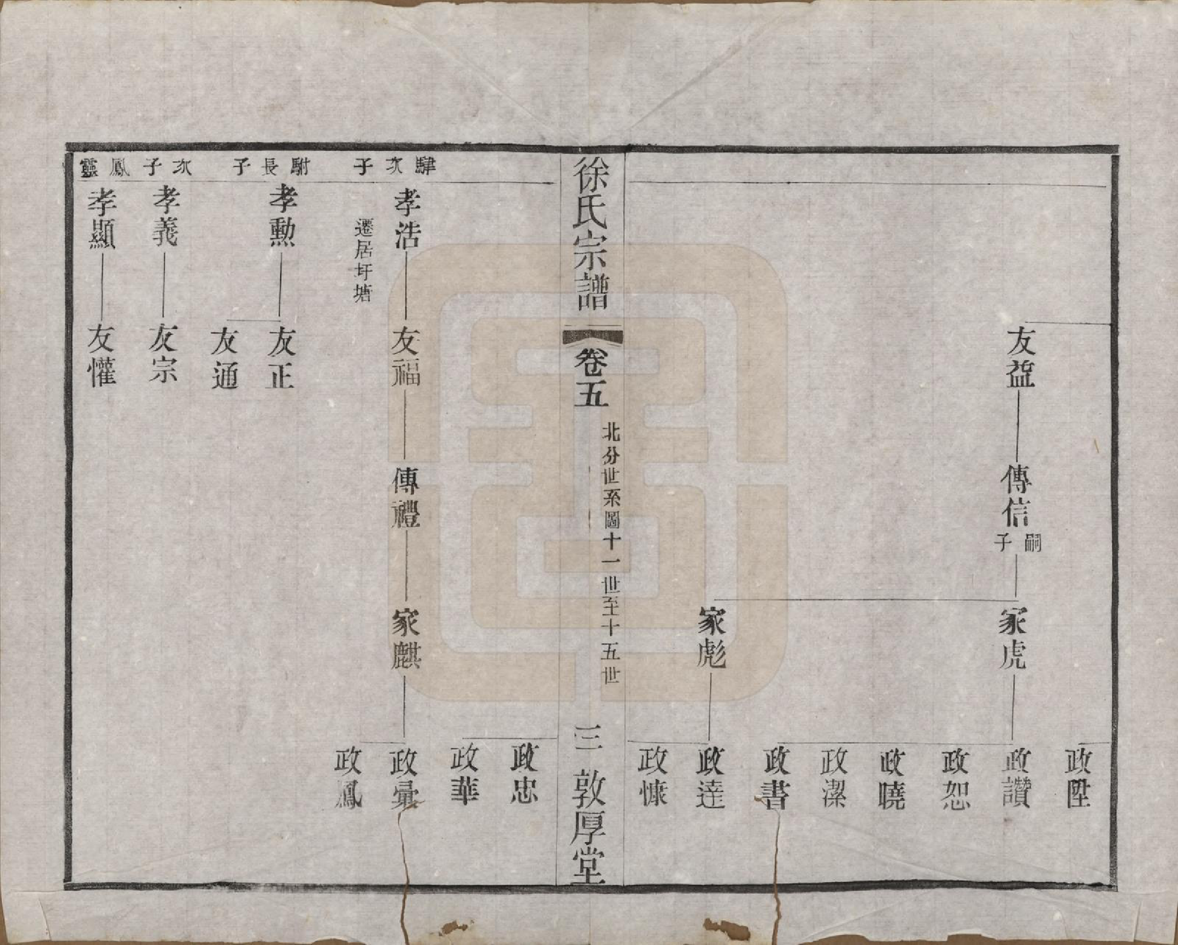 GTJP1823.徐.江苏武进.毘陵徐氏宗谱八卷.民国二十六年（1937）_005.pdf_第3页