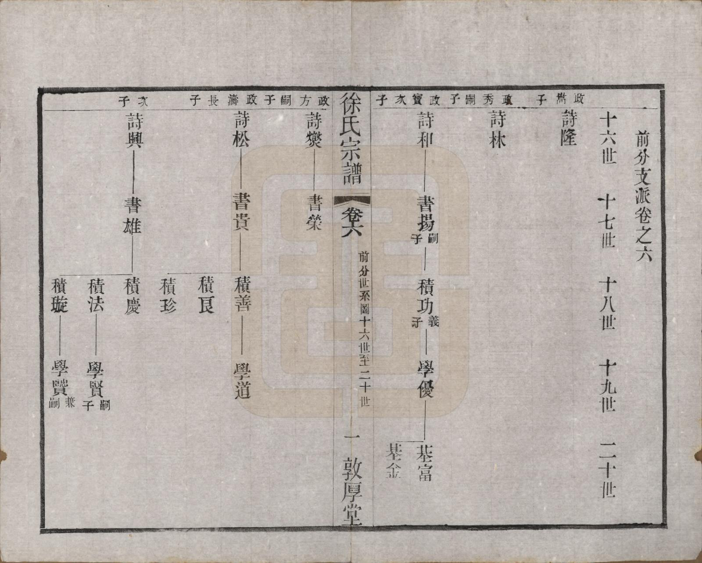 GTJP1823.徐.江苏武进.毘陵徐氏宗谱八卷.民国二十六年（1937）_006.pdf_第1页