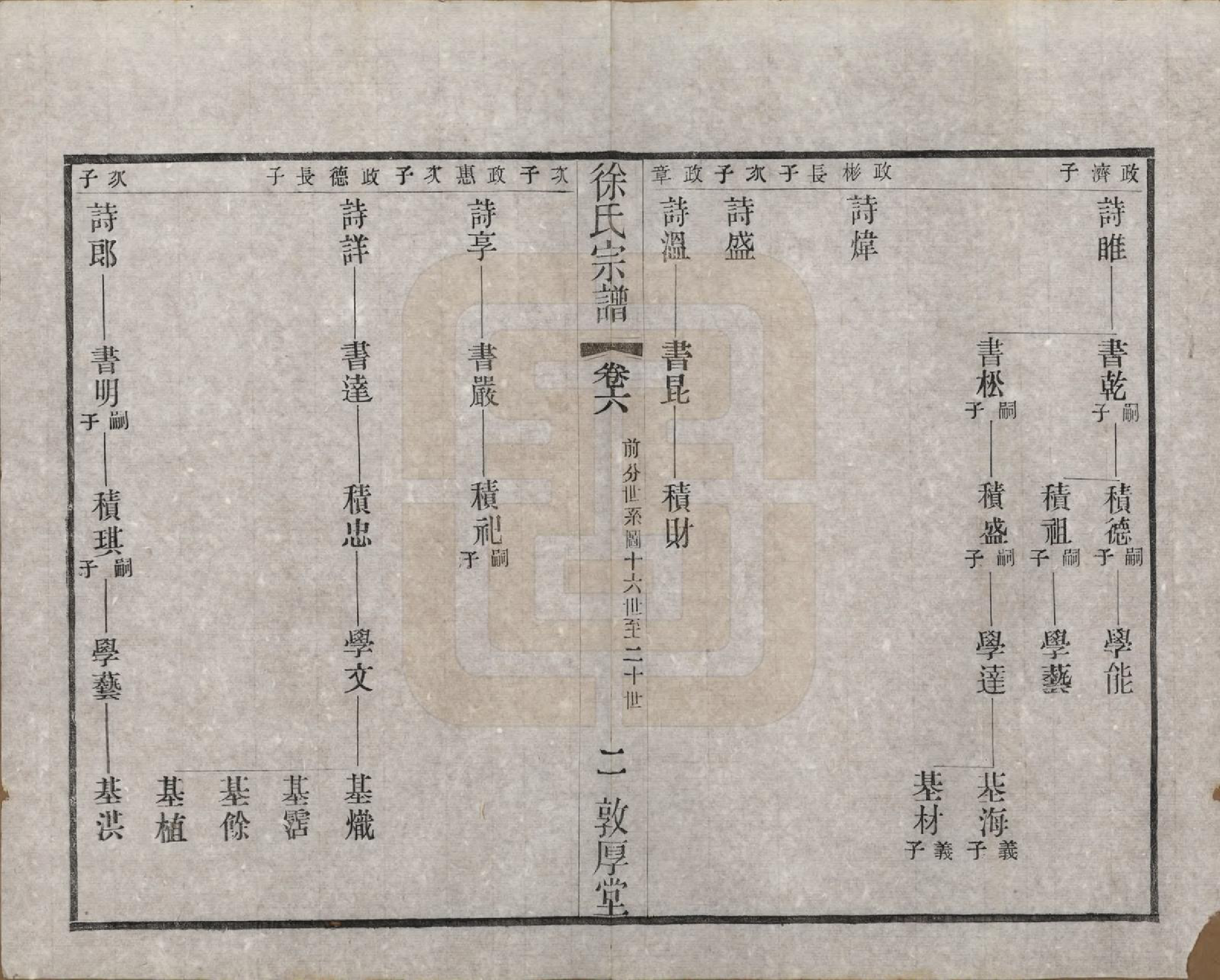 GTJP1823.徐.江苏武进.毘陵徐氏宗谱八卷.民国二十六年（1937）_006.pdf_第2页