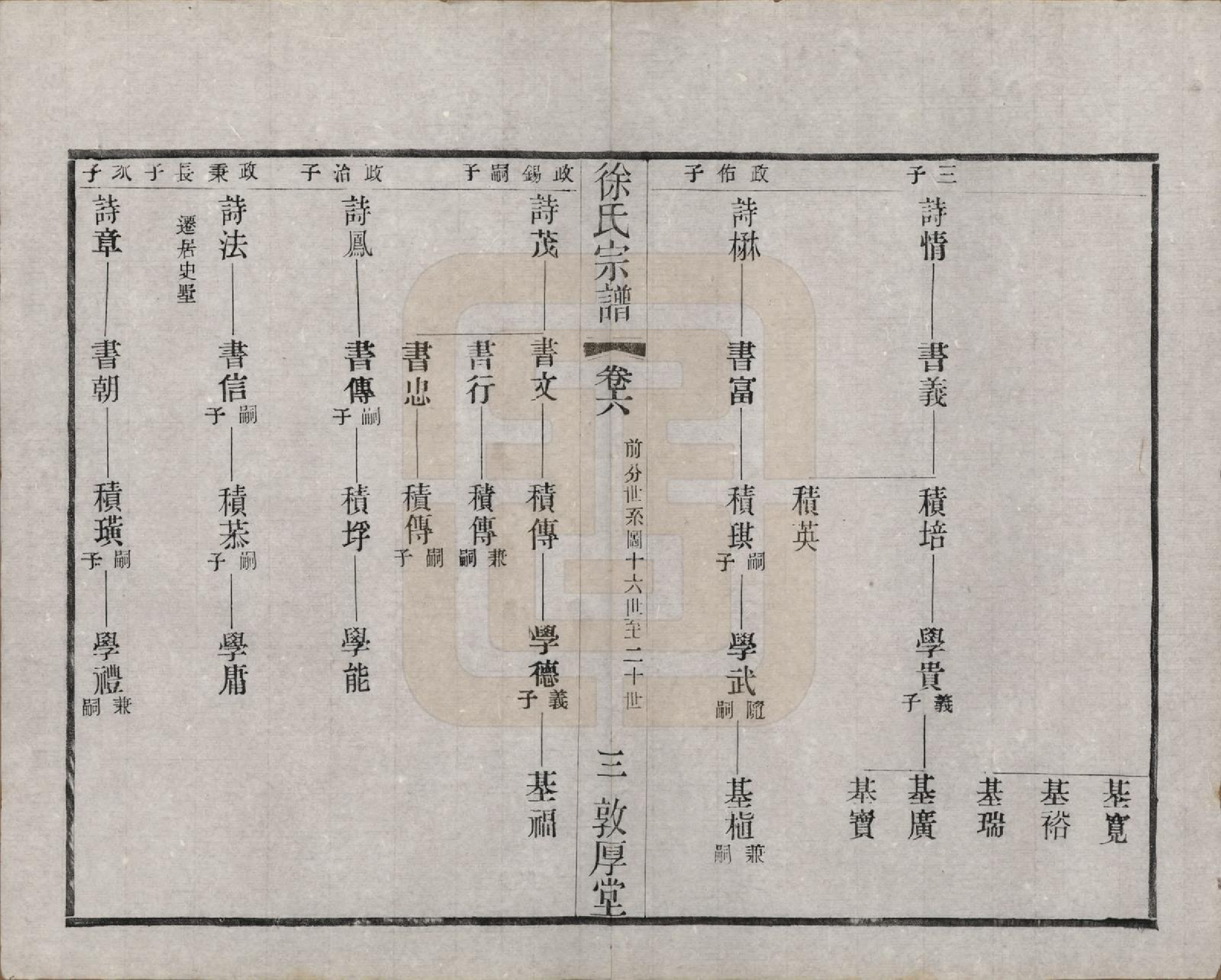 GTJP1823.徐.江苏武进.毘陵徐氏宗谱八卷.民国二十六年（1937）_006.pdf_第3页