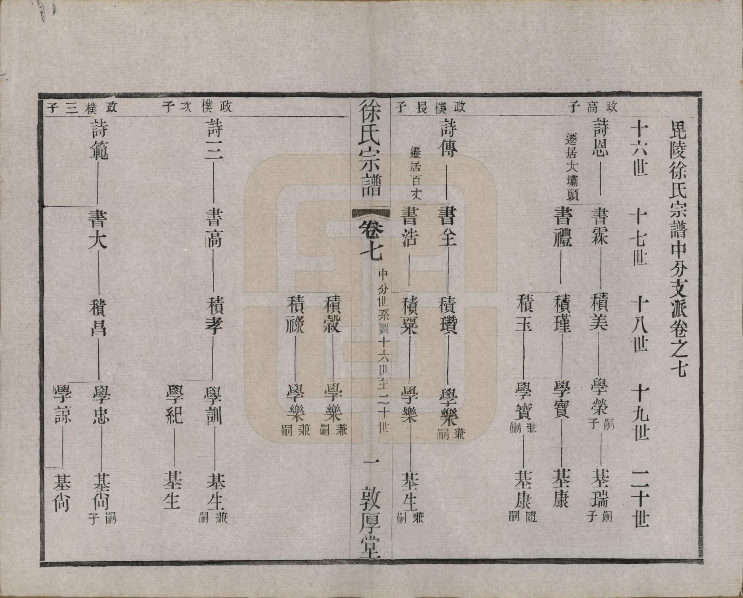 GTJP1823.徐.江苏武进.毘陵徐氏宗谱八卷.民国二十六年（1937）_007.pdf_第1页