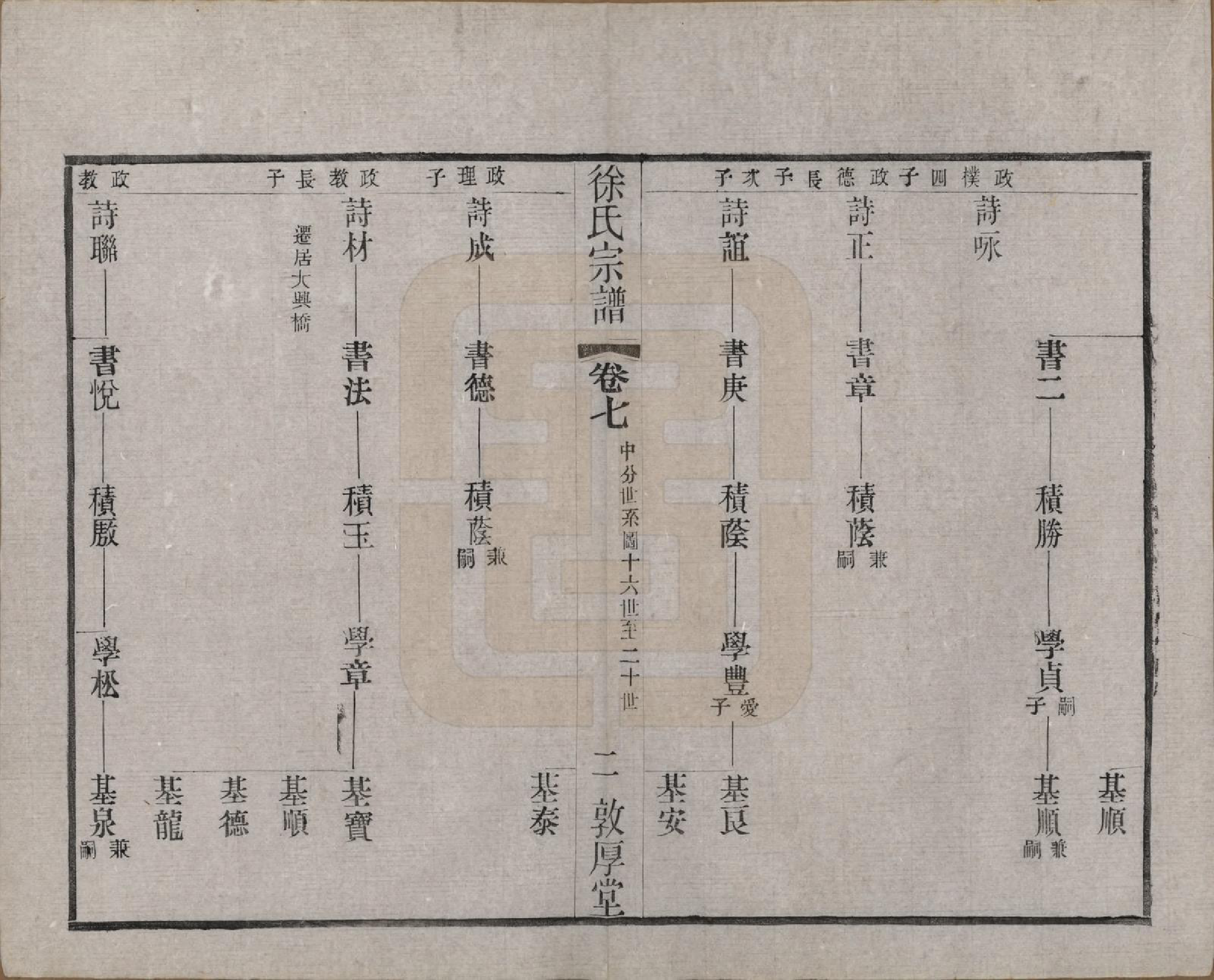 GTJP1823.徐.江苏武进.毘陵徐氏宗谱八卷.民国二十六年（1937）_007.pdf_第2页