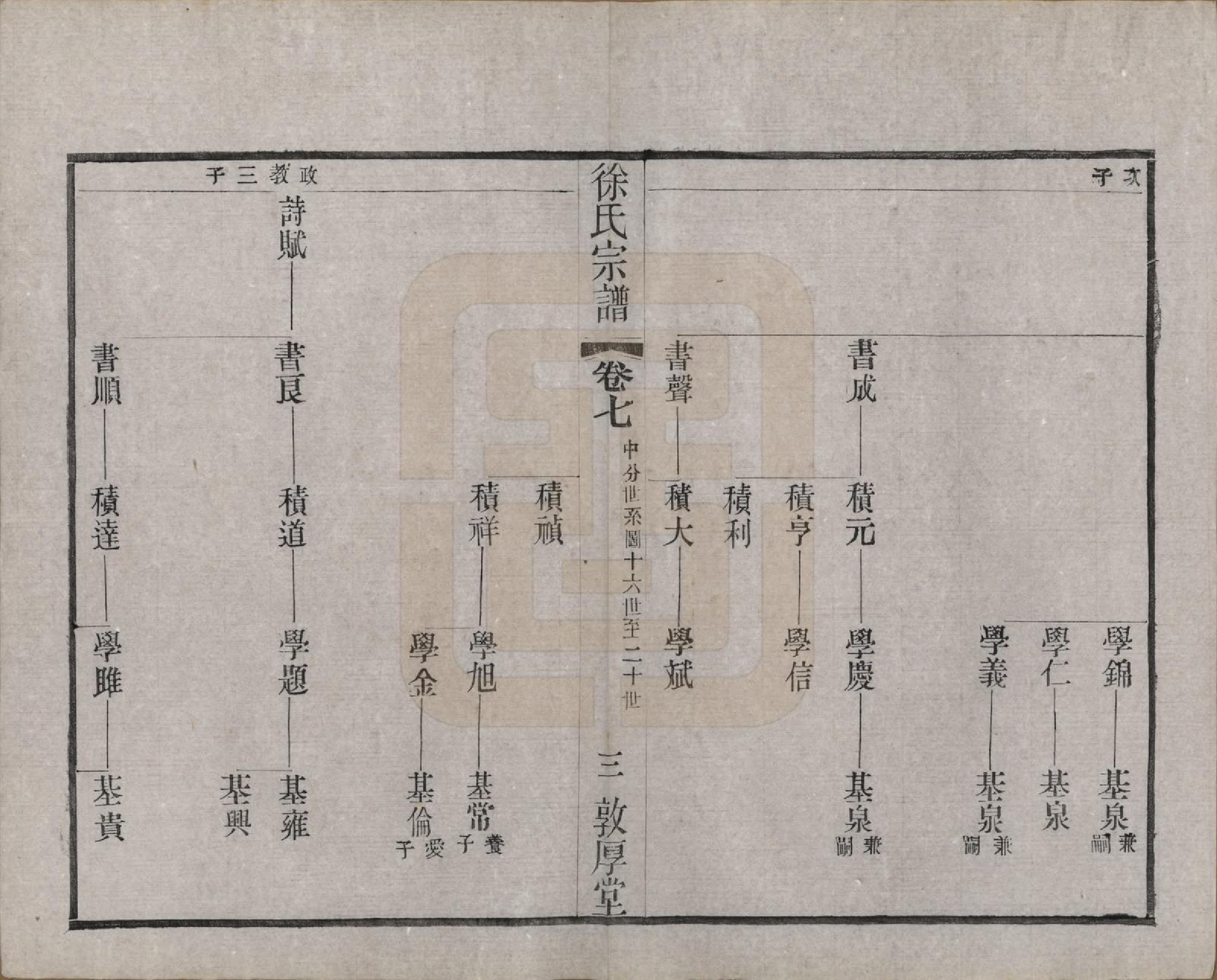 GTJP1823.徐.江苏武进.毘陵徐氏宗谱八卷.民国二十六年（1937）_007.pdf_第3页