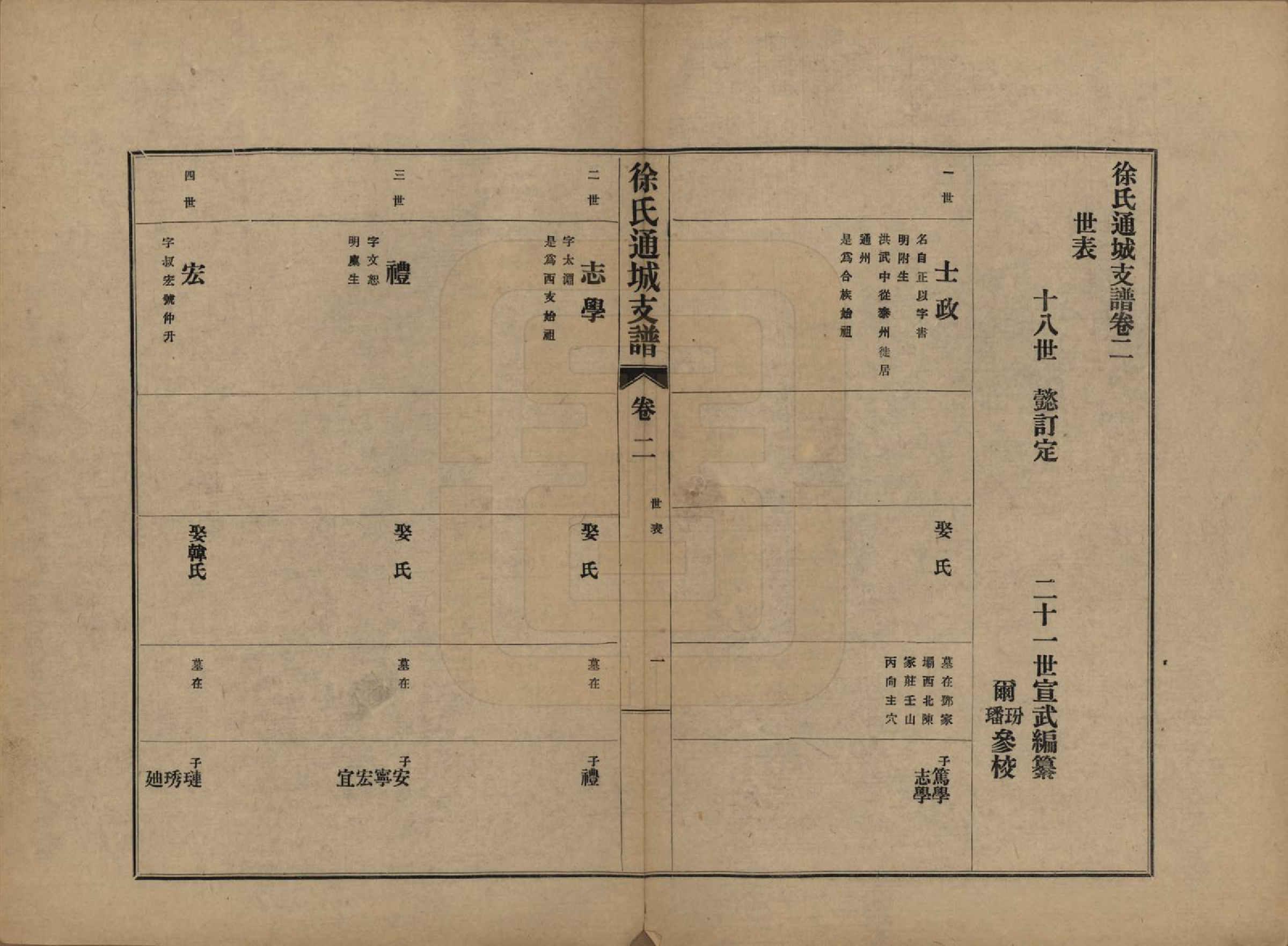 GTJP1826.徐.江苏南通.徐氏通城支谱四卷.民国二十一年（1932）_002.pdf_第1页