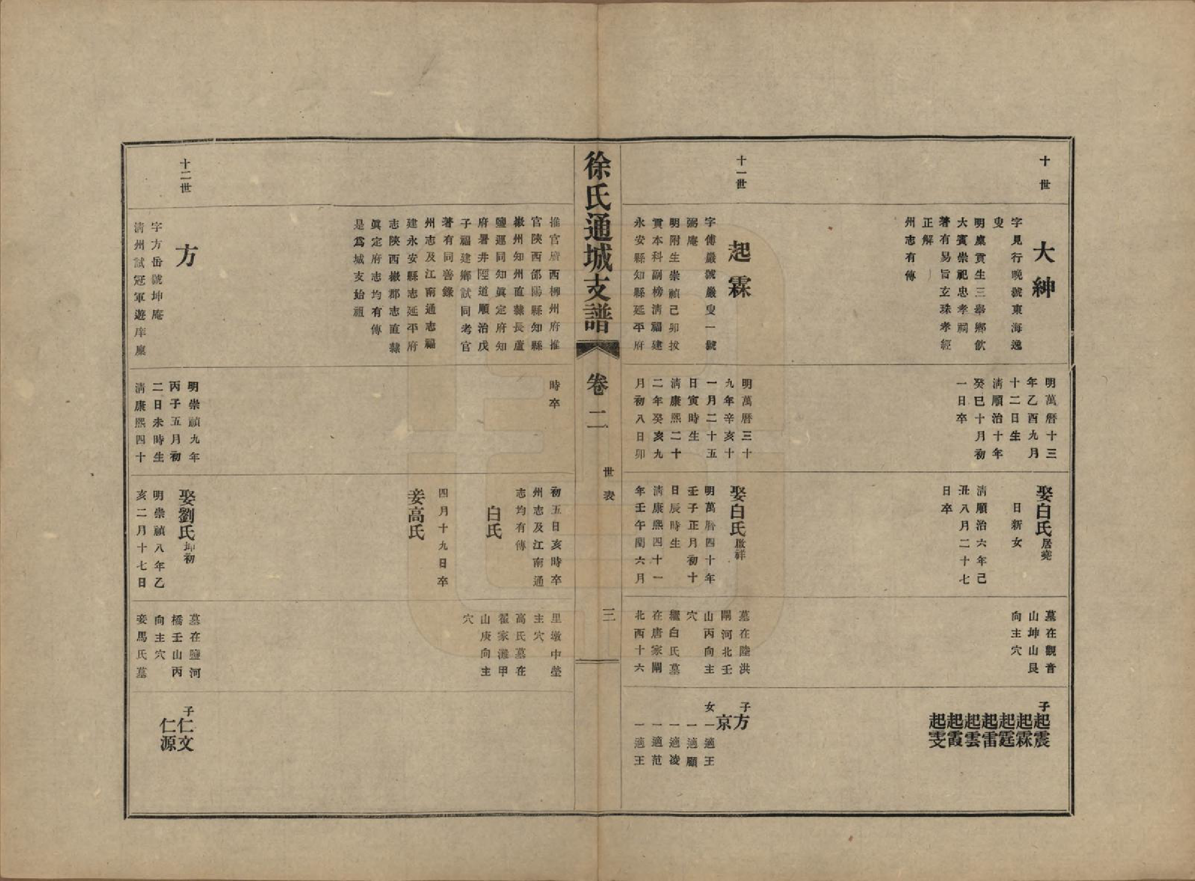 GTJP1826.徐.江苏南通.徐氏通城支谱四卷.民国二十一年（1932）_002.pdf_第3页