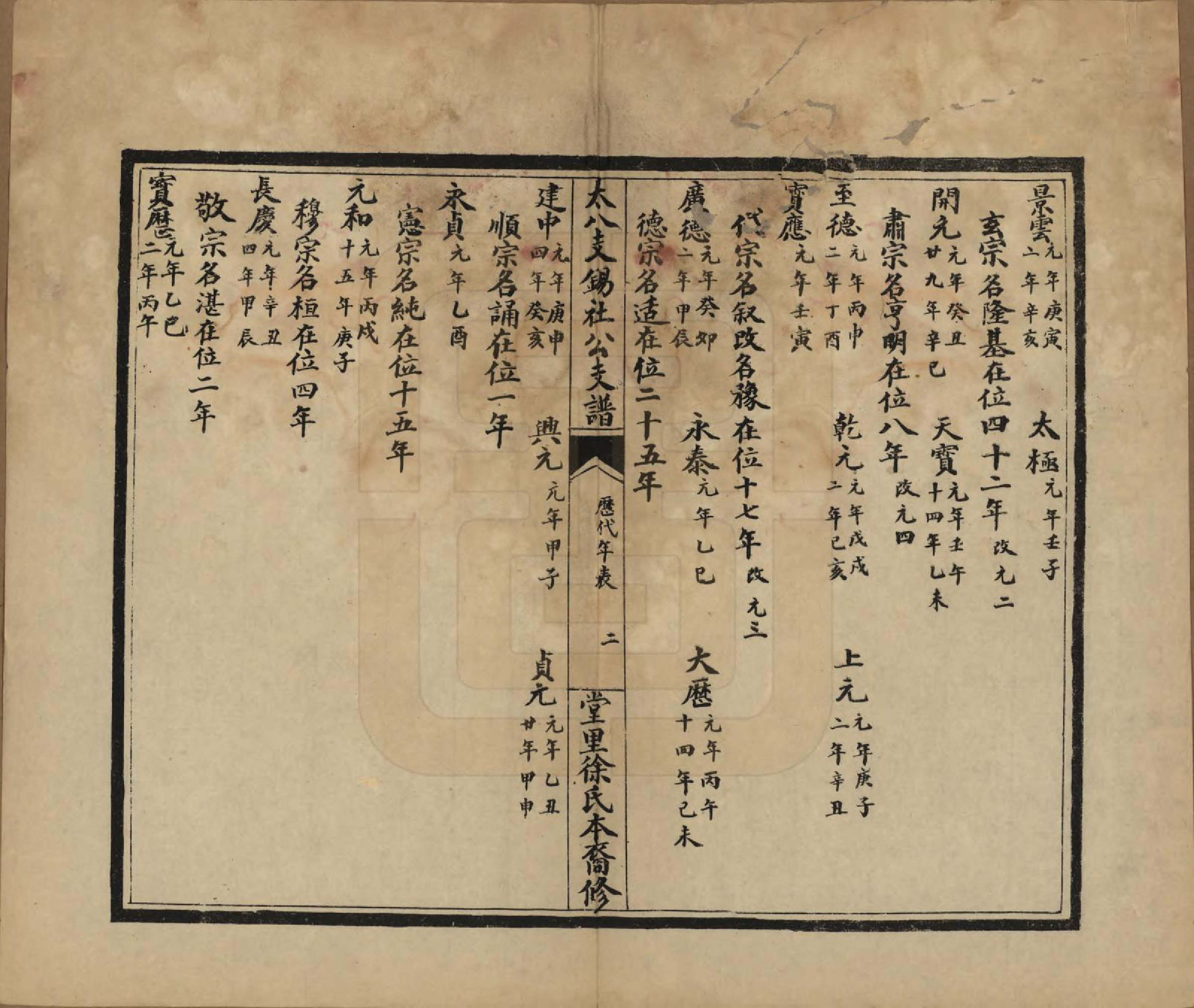 GTJP1845.徐.江苏吴县.徐氏支谱不分卷.民国十三年（1924）_002.pdf_第2页