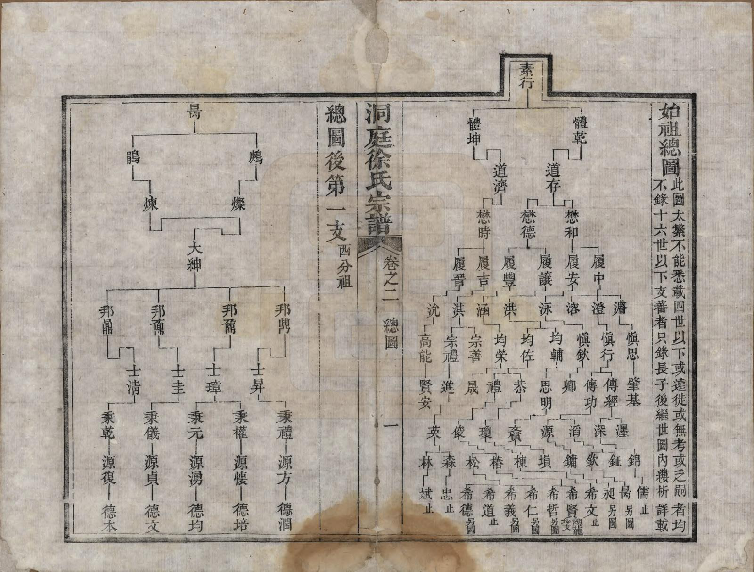 GTJP1857.徐.江苏吴县.洞庭煦巷徐氏宗谱四卷.清道光八年（1828）_002.pdf_第3页