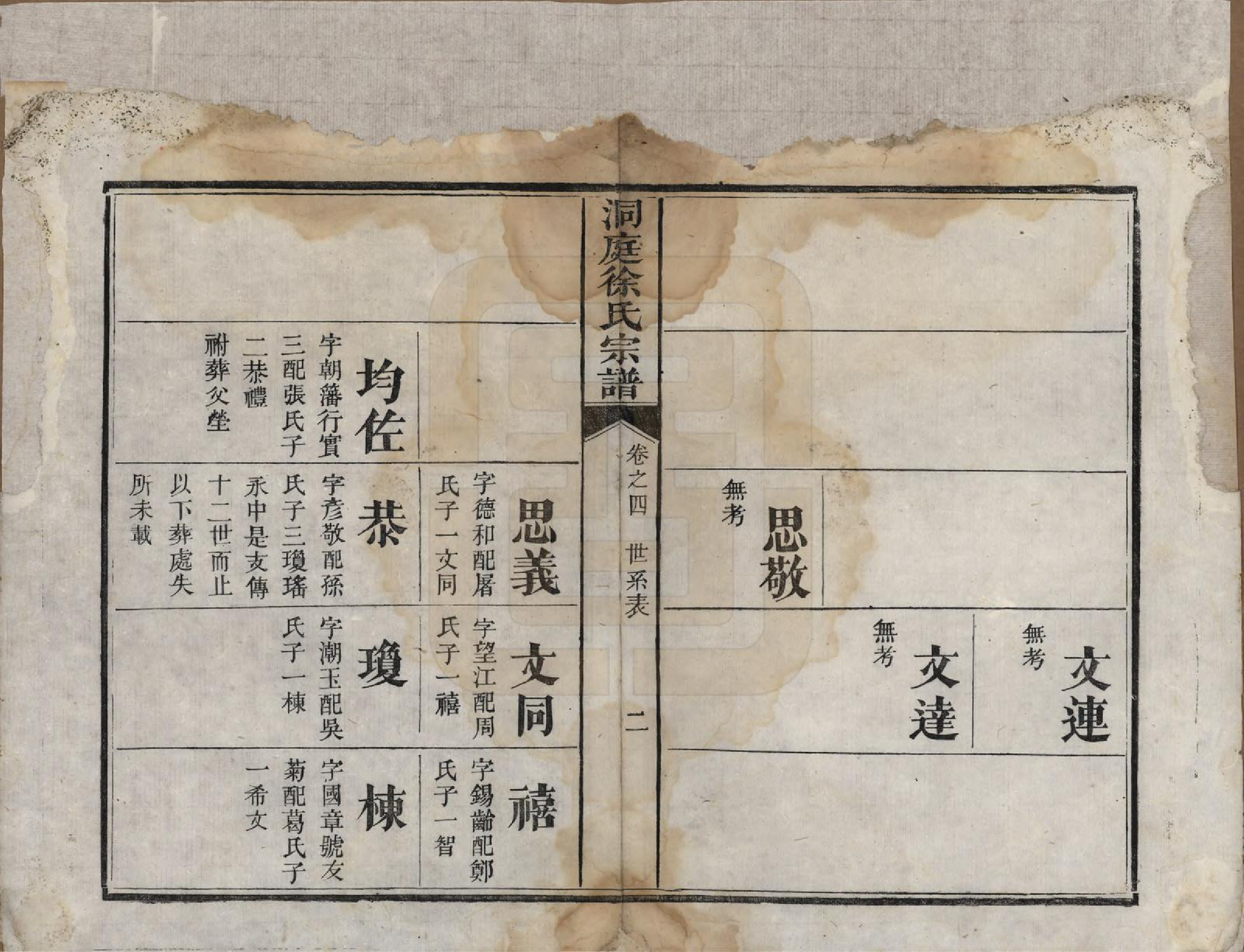 GTJP1857.徐.江苏吴县.洞庭煦巷徐氏宗谱四卷.清道光八年（1828）_004.pdf_第2页