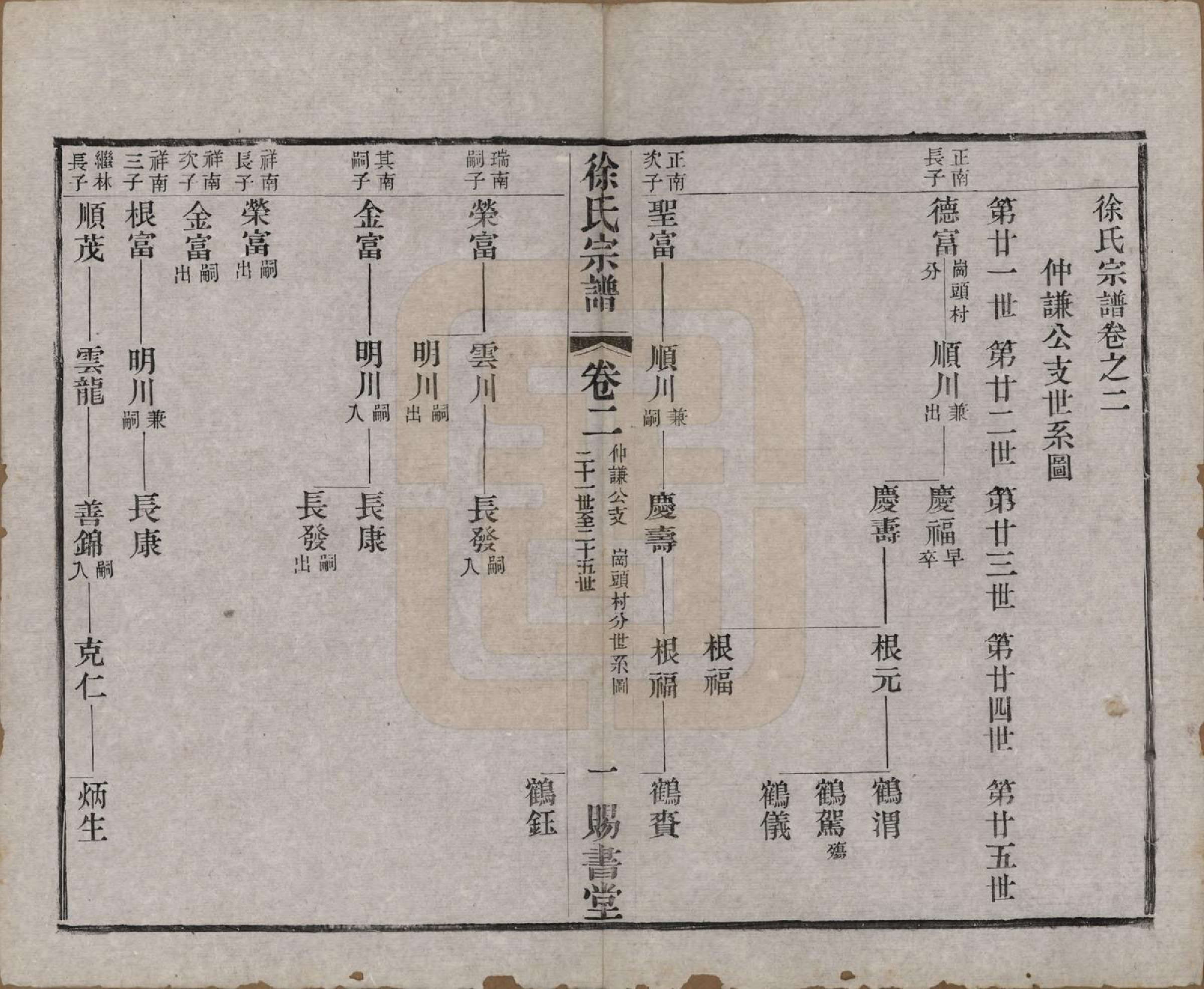 GTJP1865.徐.江苏.徐氏宗谱四十四卷首一卷.清光绪三十二年（1906）_002.pdf_第1页