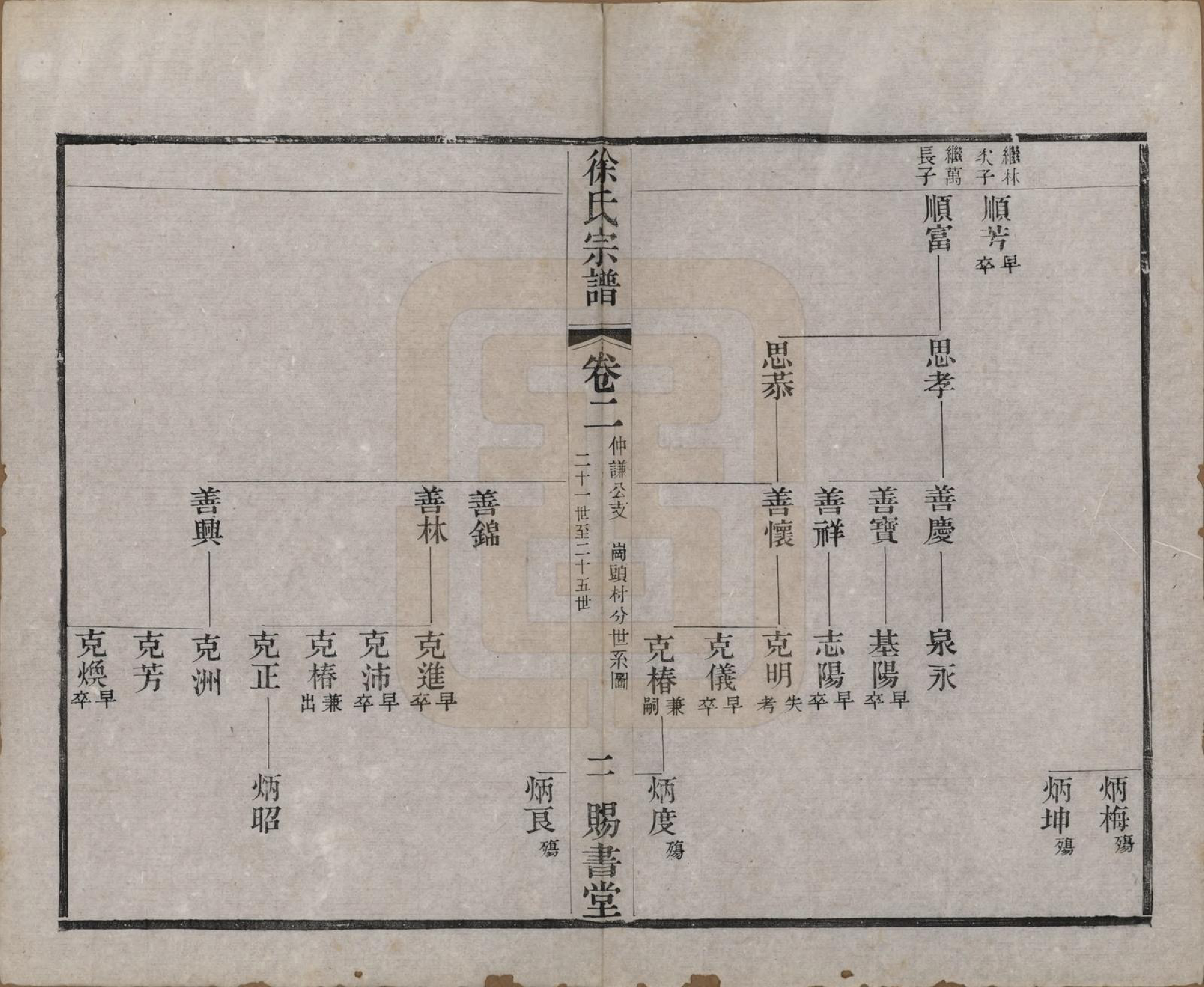 GTJP1865.徐.江苏.徐氏宗谱四十四卷首一卷.清光绪三十二年（1906）_002.pdf_第2页