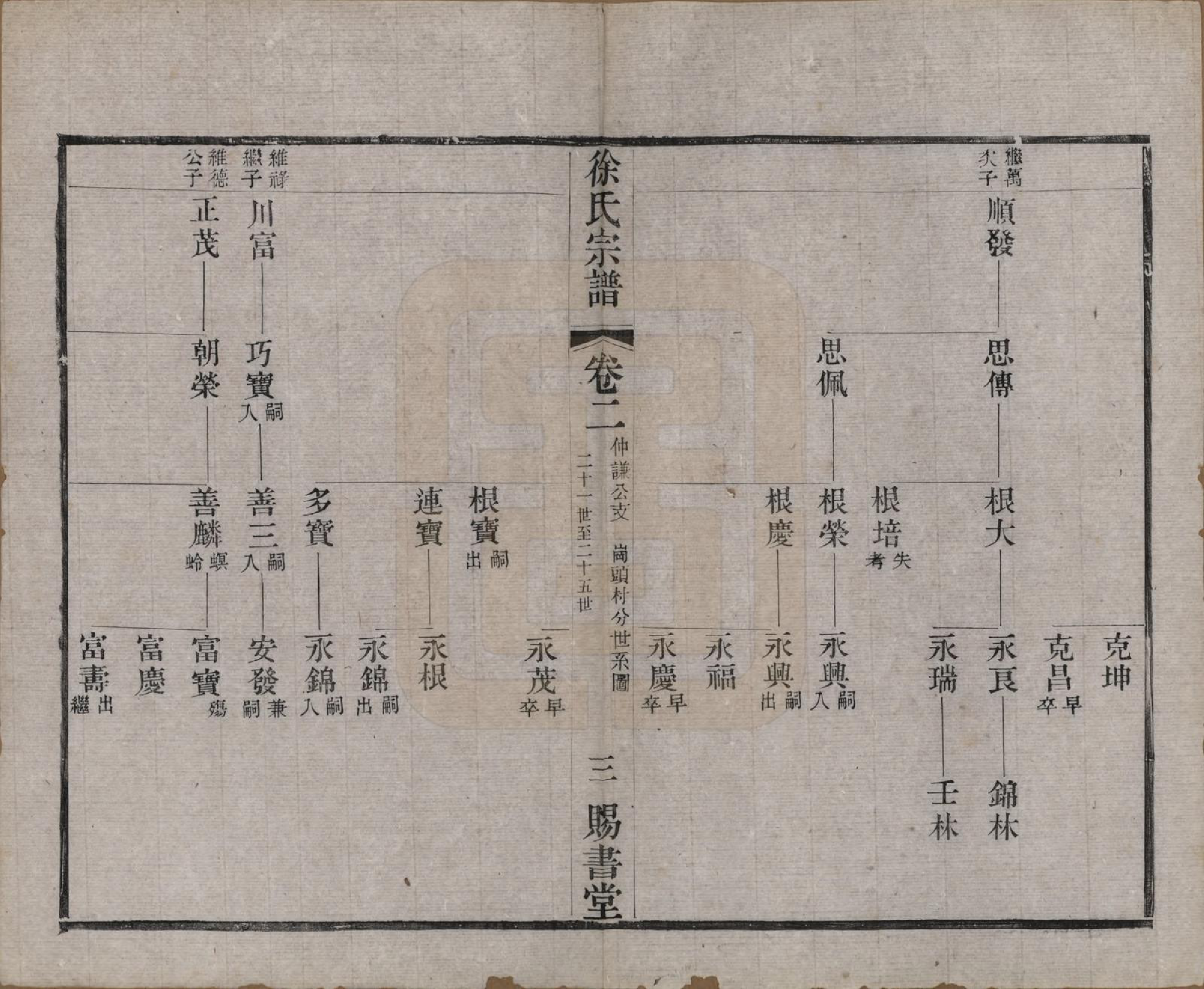 GTJP1865.徐.江苏.徐氏宗谱四十四卷首一卷.清光绪三十二年（1906）_002.pdf_第3页