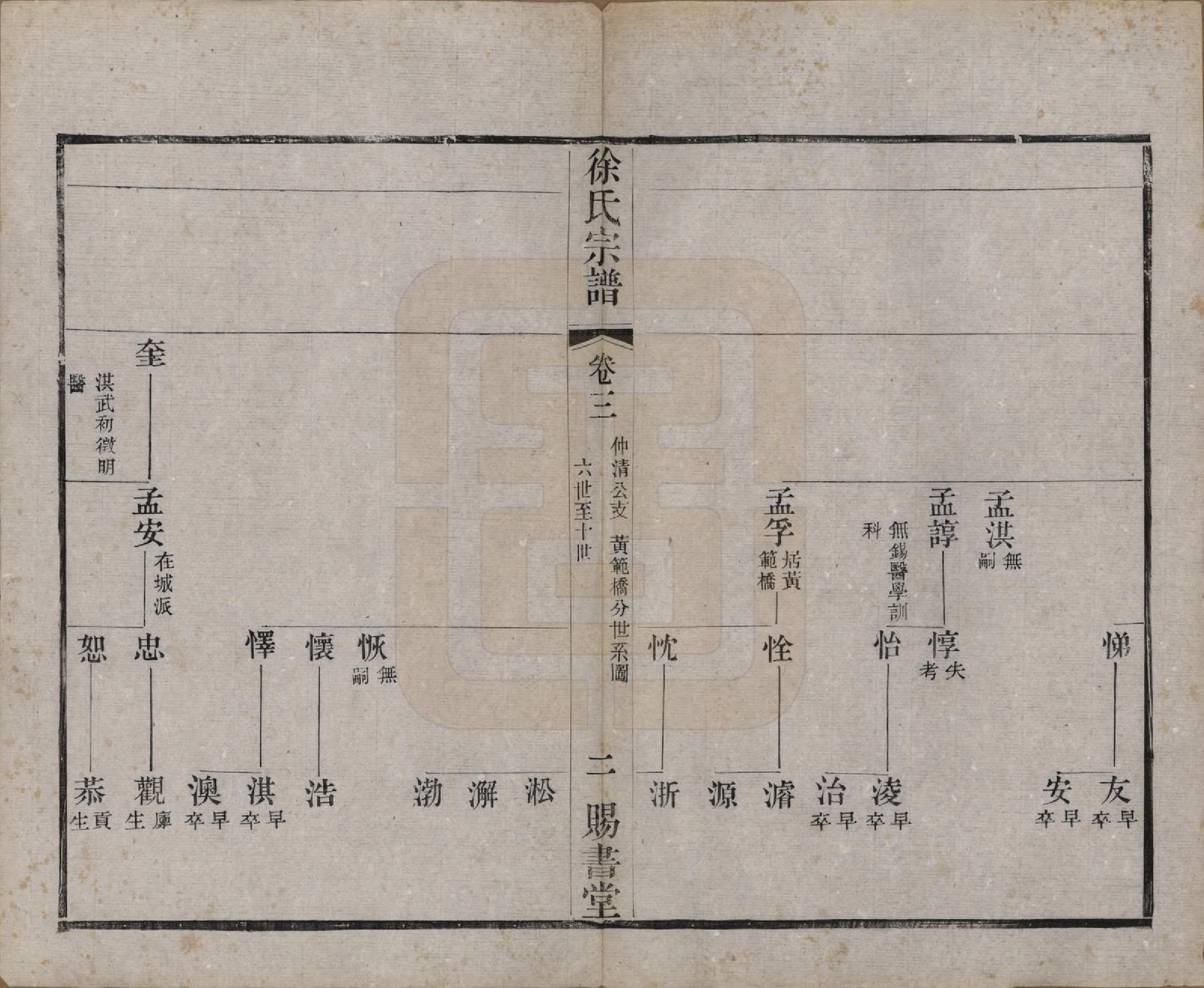 GTJP1865.徐.江苏.徐氏宗谱四十四卷首一卷.清光绪三十二年（1906）_003.pdf_第2页