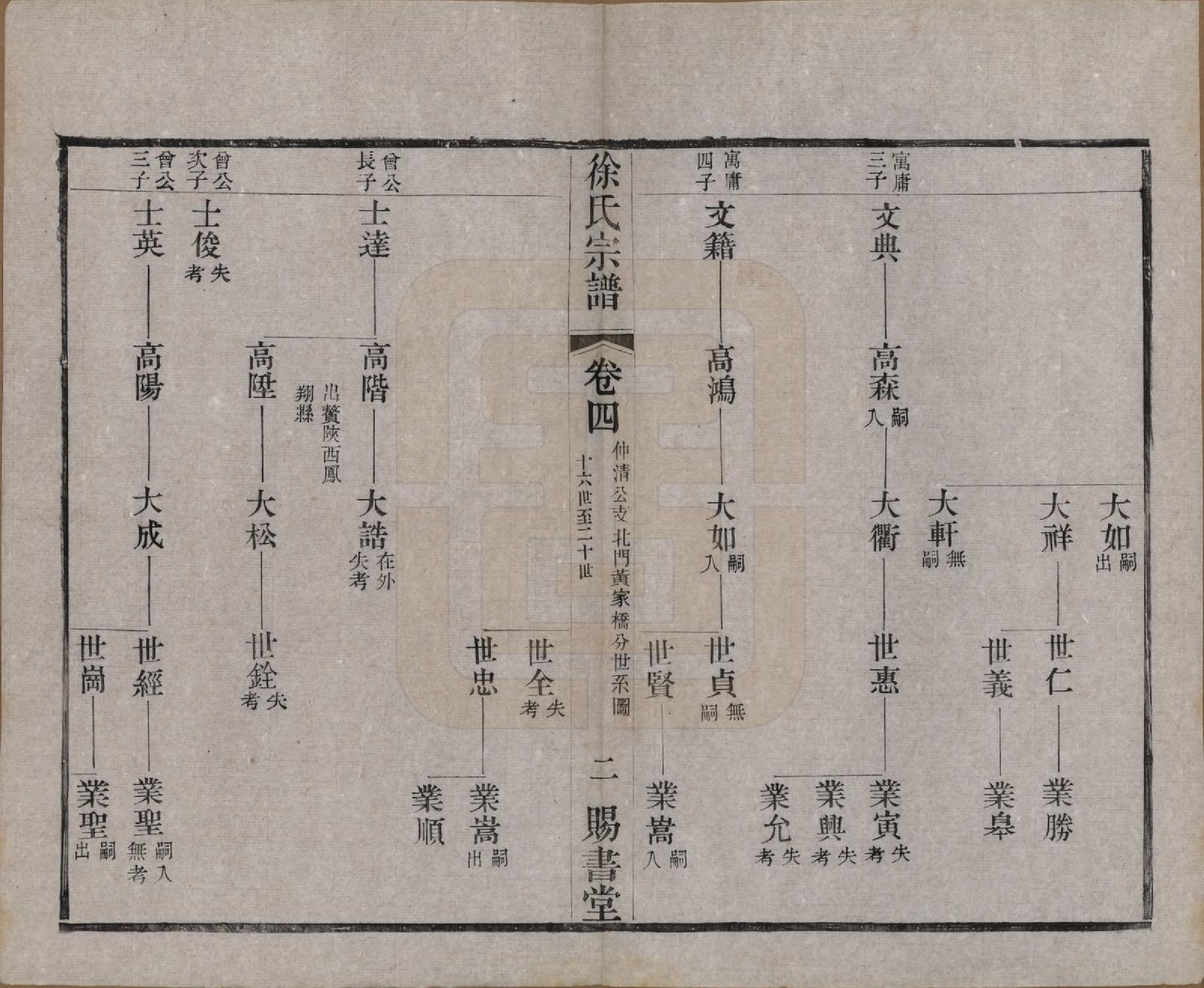 GTJP1865.徐.江苏.徐氏宗谱四十四卷首一卷.清光绪三十二年（1906）_004.pdf_第2页